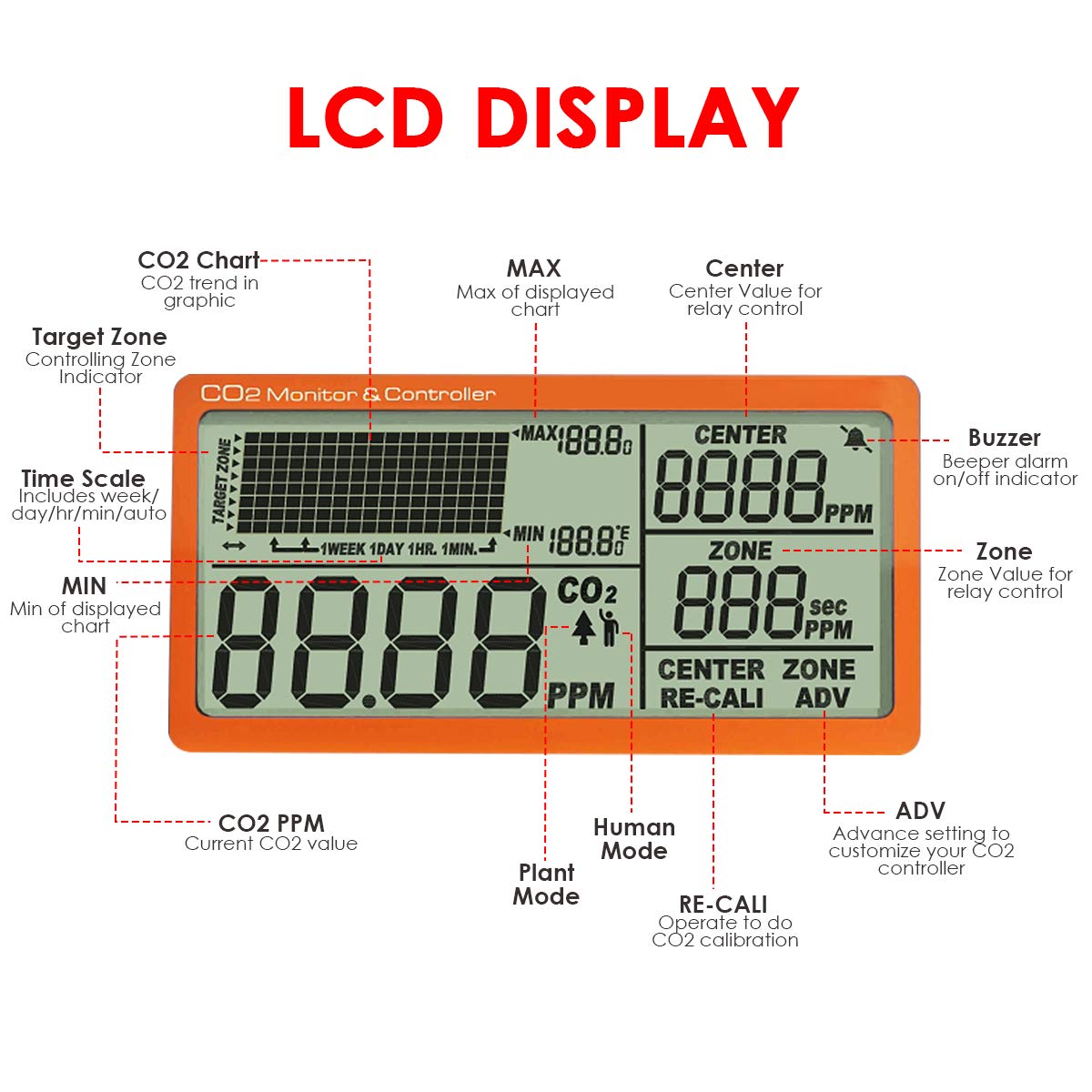 Controlador de CO2 con Sensor NDIR, Monitor de Calidad del Aire y Función de Relé Día/Noche. Ideal para Invernaderos, Grow Rooms, Jardines y Hogar.