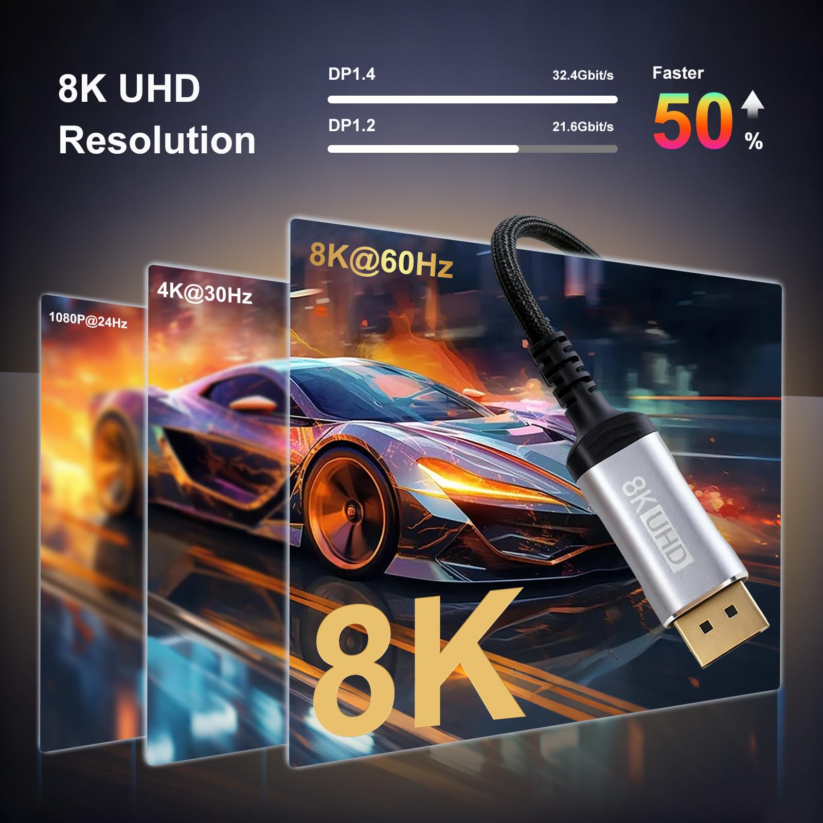 LDLrui Câble bidirectionnel DisplayPort vers USB C de 1,5 m, pour moniteur PC DP vers USB-C ou MacBook, Galaxy S24 vers écran DP, 8K @ 60 Hz 4K @ 240 Hz, compatible Thunderbolt 4/3 et USB4, nylon