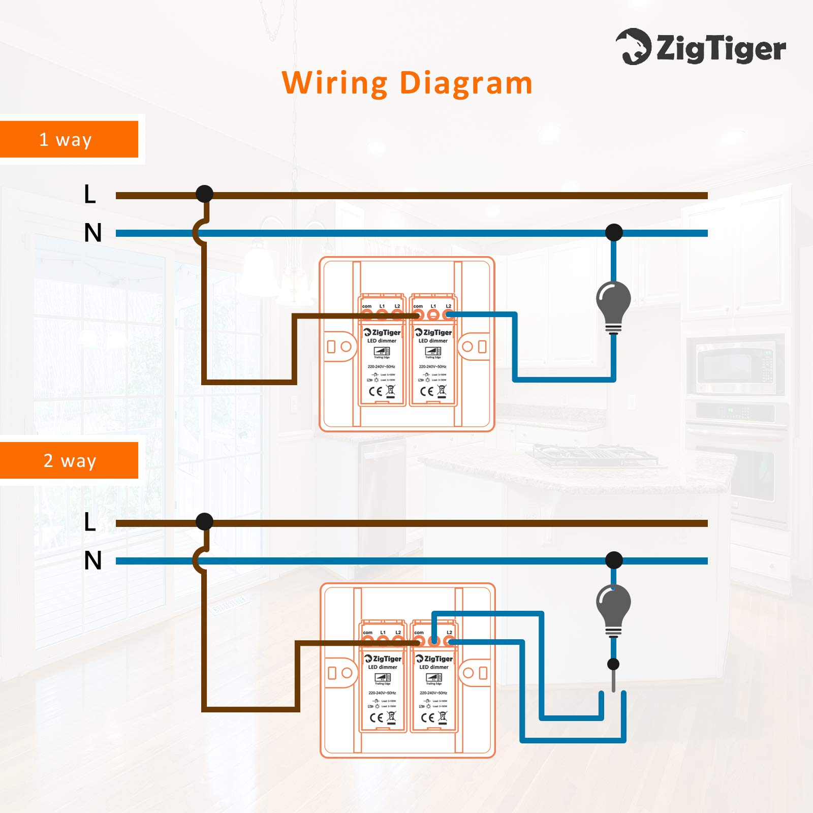 Zigtiger LED Dimmer Switch, Dimmer Switch for Dimmable Led Lights