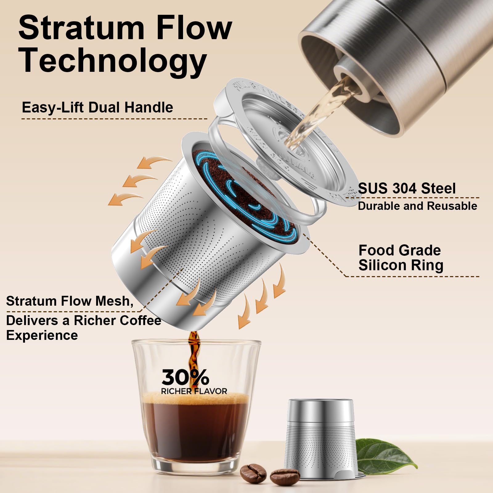 4-Pack Reusable K Cups for Keurig: Stainless Steel Reusable Coffee Pods for Keurig 1.0 - Eco-Friendly & Cost-Saving Coffee Filters for Daily Brewing - Easy to Fill & Clean - 4