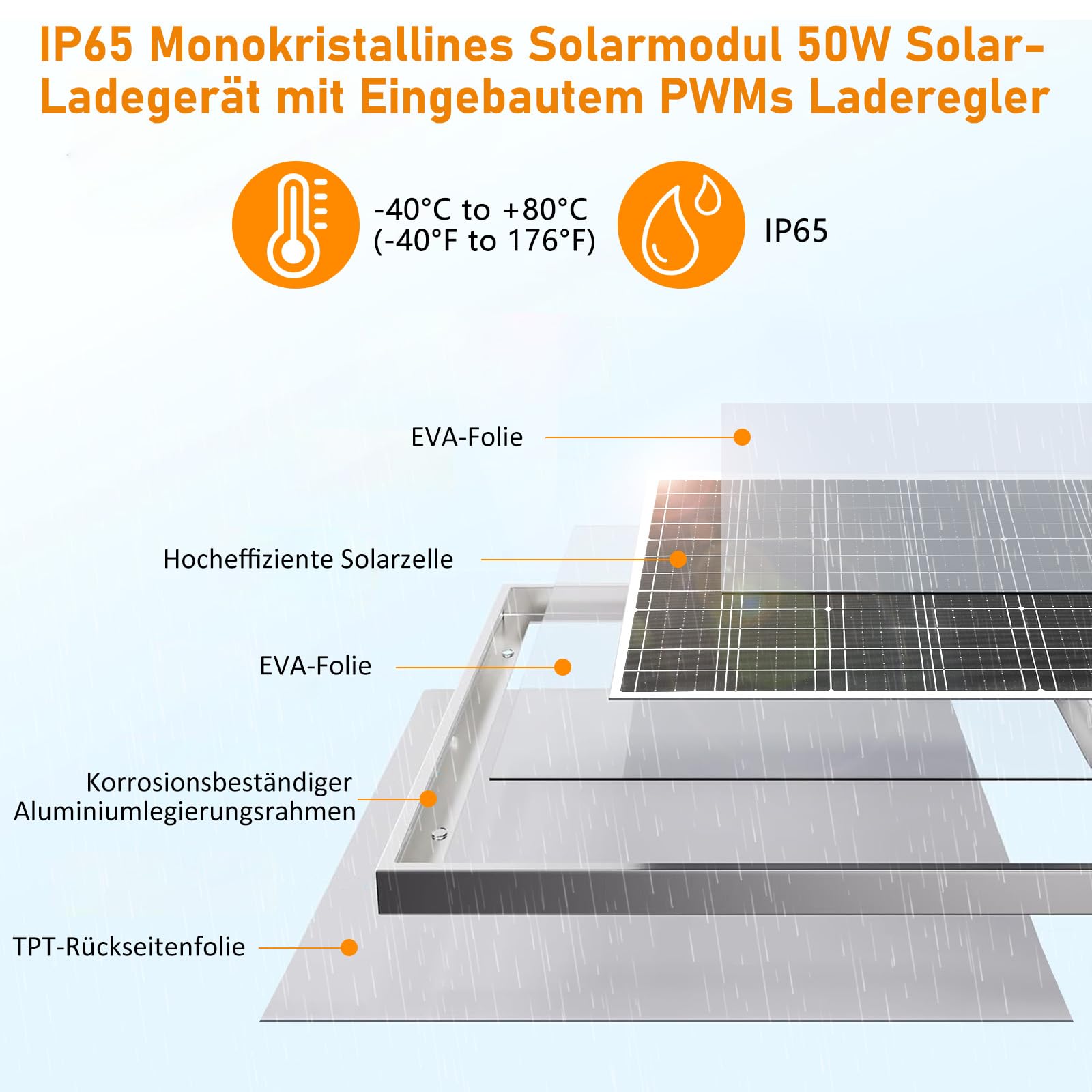 【50W 36V Panel Solar Kit】DERUXI Placa Solar 50 W Kit:Mono Cargador Solar 50W con Integrado Controlador de Carga PWM 6A+2 Pare de Cable SAE,PV Placas Solare Camper para Baterías GEL, AGM, LiFePO₄ 24V
