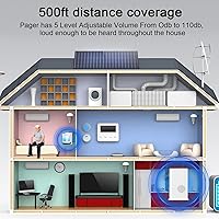 Vista 4 de Alarma de Sensor de Cama y Prevención de Caídas para Ancianos/Demencia, Buscapersonas de Sensor de Movimiento para Cuidadores con 5 Niveles