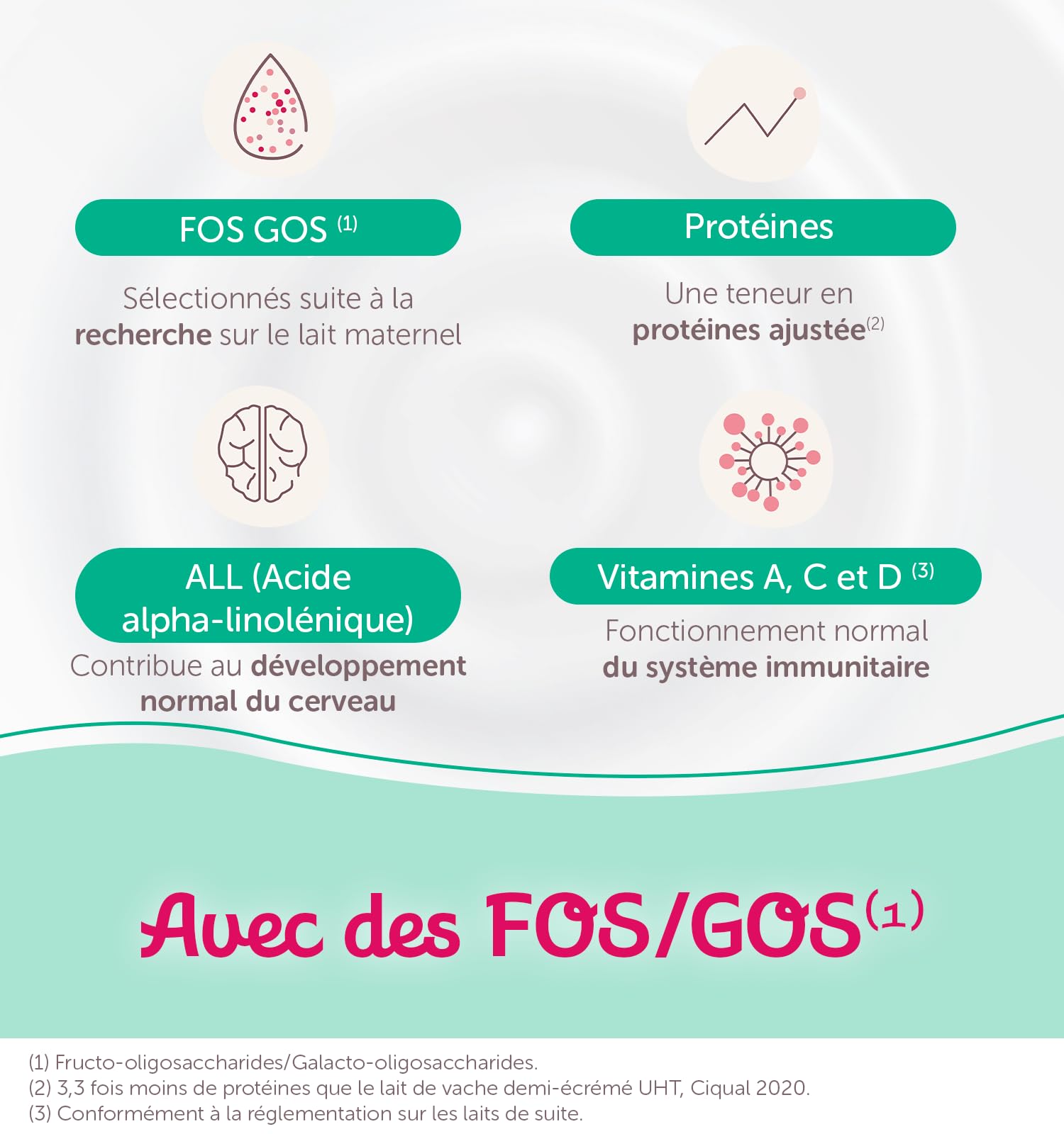 GUIGOZ GUIGOZGest 3 Lait de croissance en poudre de 1 à 3 ans - Boîte de 800g
