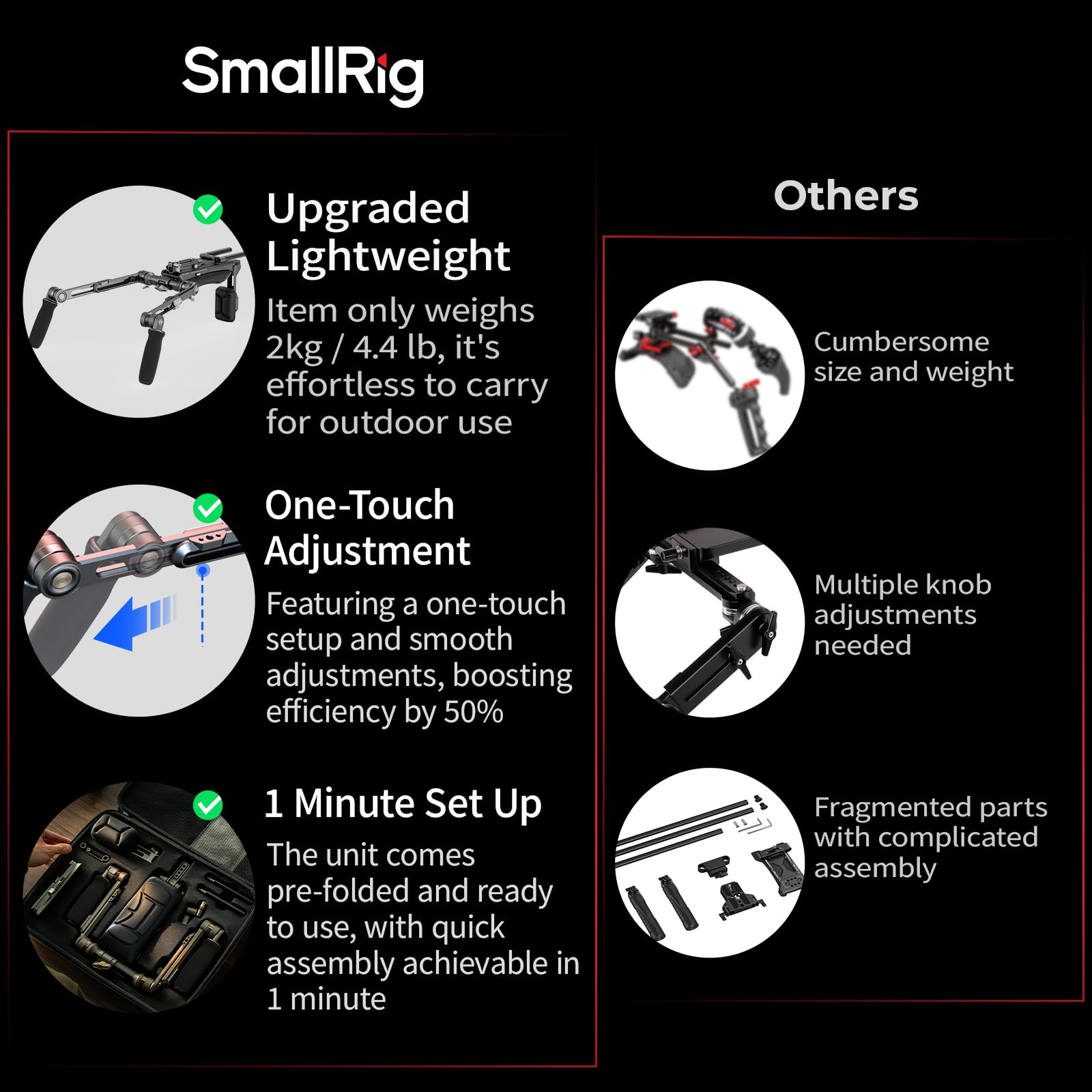 SMALLRIG HawkLock SR007 Pro - 4181B - Kit di supporto per spalla per fotocamere mirrorless e videocamere, regolazione rapida One Touch, compatibile con Arca-Swiss/MFT, SR007 Pro - 4181B
