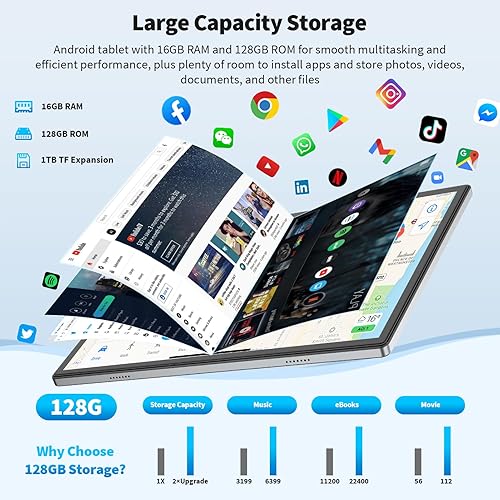 Miniatura 3 de Tablet Android de 10 pulgadas, 16 GB+128 GB, expansión de 1 TB, tableta Android 12 2 en 1 con Octa-Core, ranura para tarjeta SIM, WiFi 5G, BT5.0,