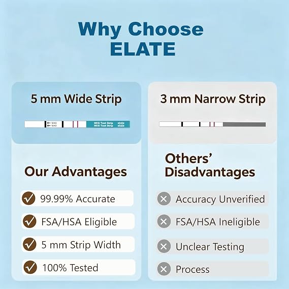 Elate Pregnancy Test Strips 20 Count, Early Detection HCG Test, High Sensitivity, 99.99% Accurate Results, Easy to Use Home Pregnancy Test