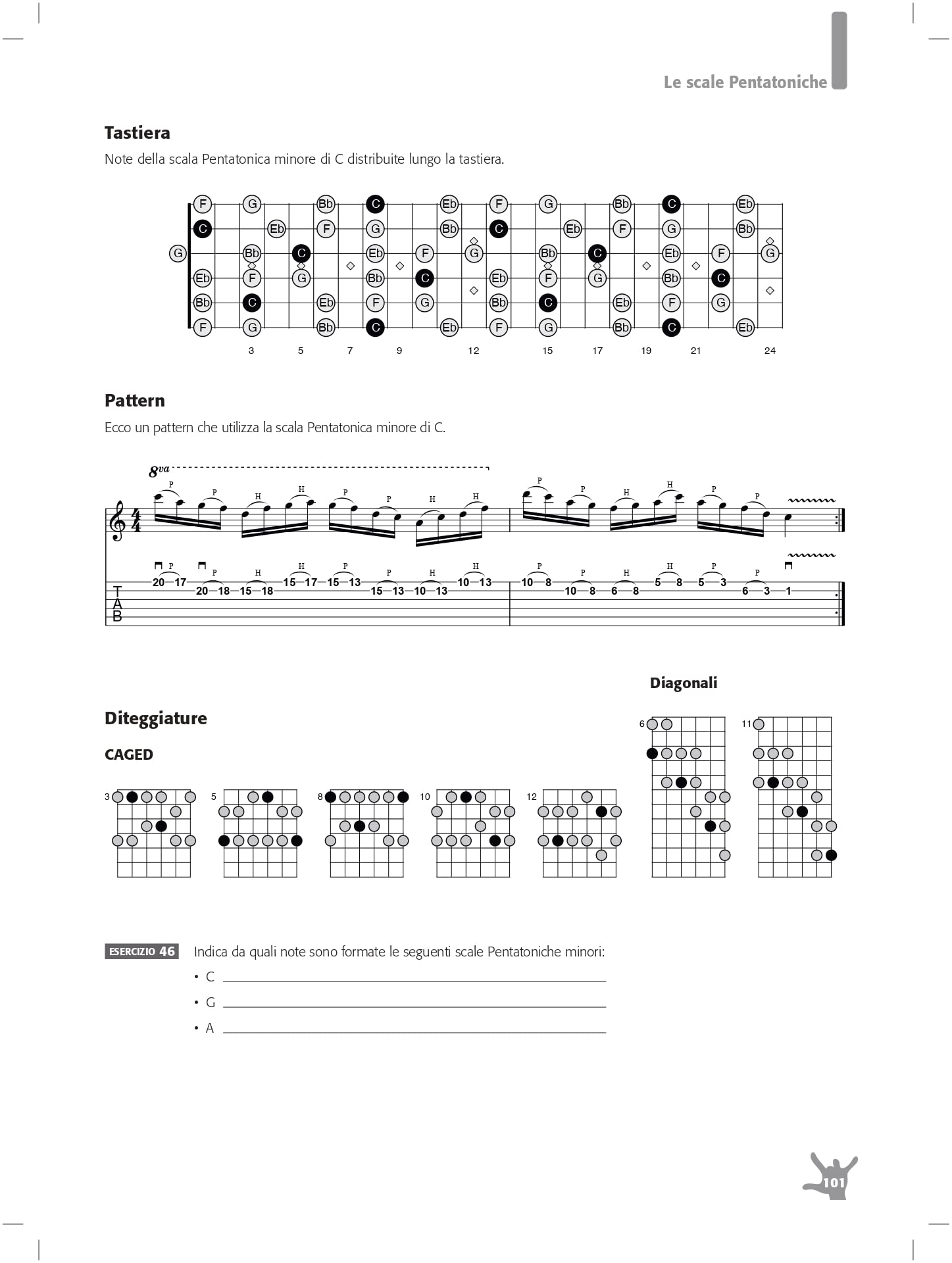 Scales! Con audio in download