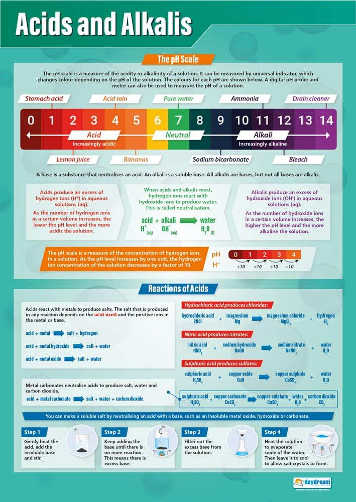 Daydream Education Acids and Alkalis Science Poster - EXTRA LARGE A1 (850mm x 594mm) - Gloss Paper - Science Secondary School Wall Charts
