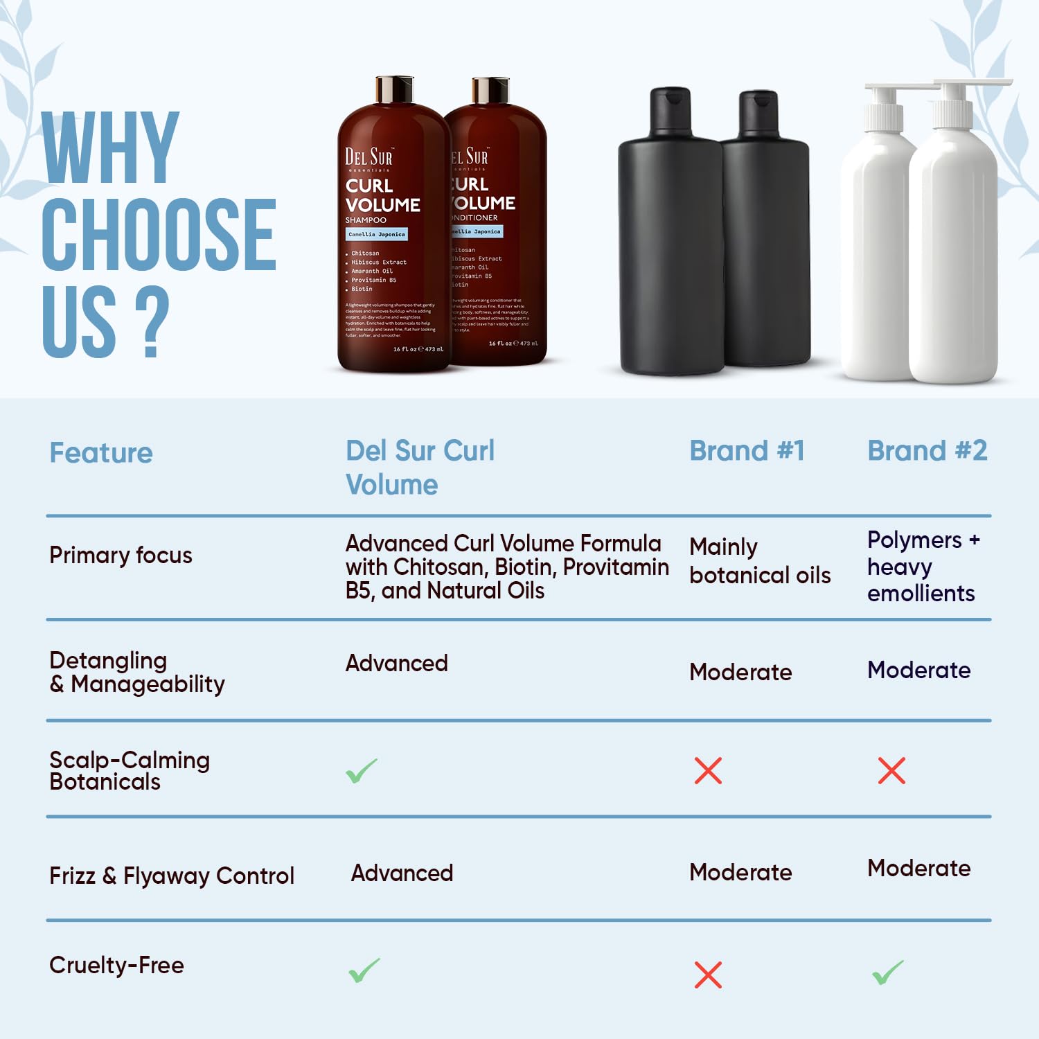 DEL SUR Curly Hair Shampoo and Conditioner Set | 16 fl oz Each | with Camellia Japonica, Hibiscus & Amaranth Oil | Curl Defining, Volume & Hydration for Curly & Wavy Hair - Image 5