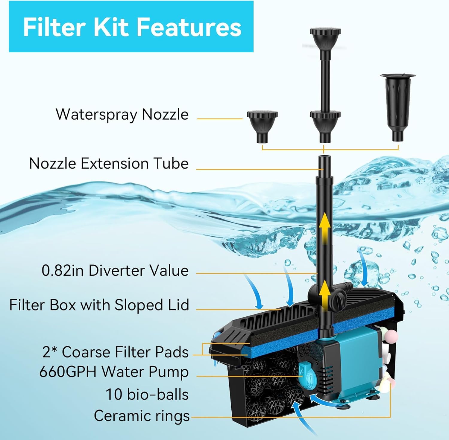 Amazon.co.jp: Antfraer ポンプキット付き池フィルター 屋外池用池