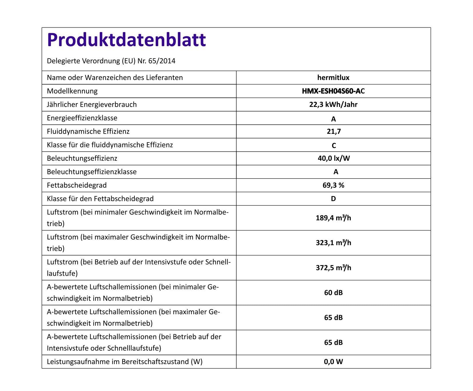 Hermitlux Dunstabzugshaube 60cm Flachschirmhaube Abluft/Umluft 350 m³/h LED-Beleuchtung 57dB A+++