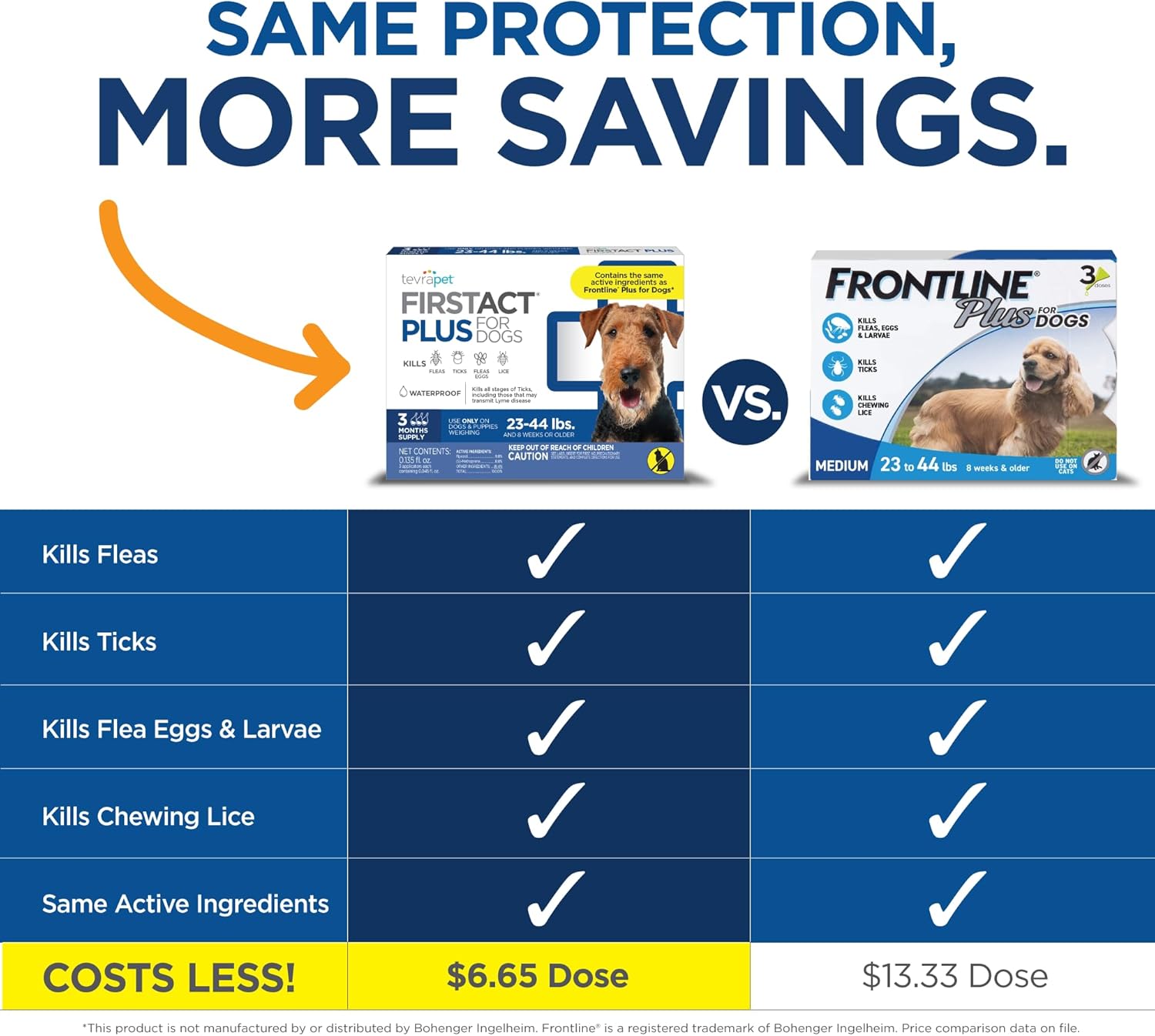 FirstAct Plus Flea Treatment for Dogs, Medium Dogs 23-44 lbs, 6 Doses, Same Active Ingredients as Frontline Plus Flea and Tick Prevention for Dogs