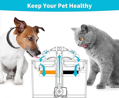 Miniatura 7 de Filtro de fuente de agua para gatos, 81 oz2.4 L, dispensador automático de agua para mascotas, filtros de repuesto para fuente de gato, repuesto de