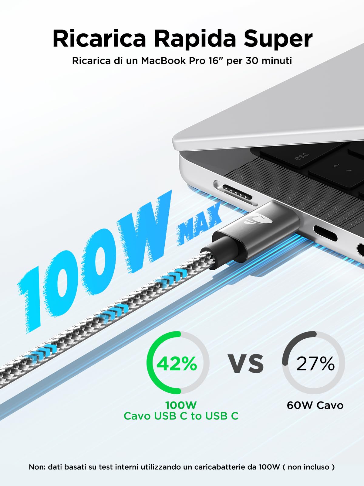 Cavo USB C USB C,100W 5A Cavetto Caricatore Ricarica Rapida Usbc 2M Filo Caricabatterie Carica Nylon Cavo Type C to Type C per iPhone 15 16 Pro Max/Plus iPad Pro/Air MacBook Samsung Galaxy S23 S22 S24