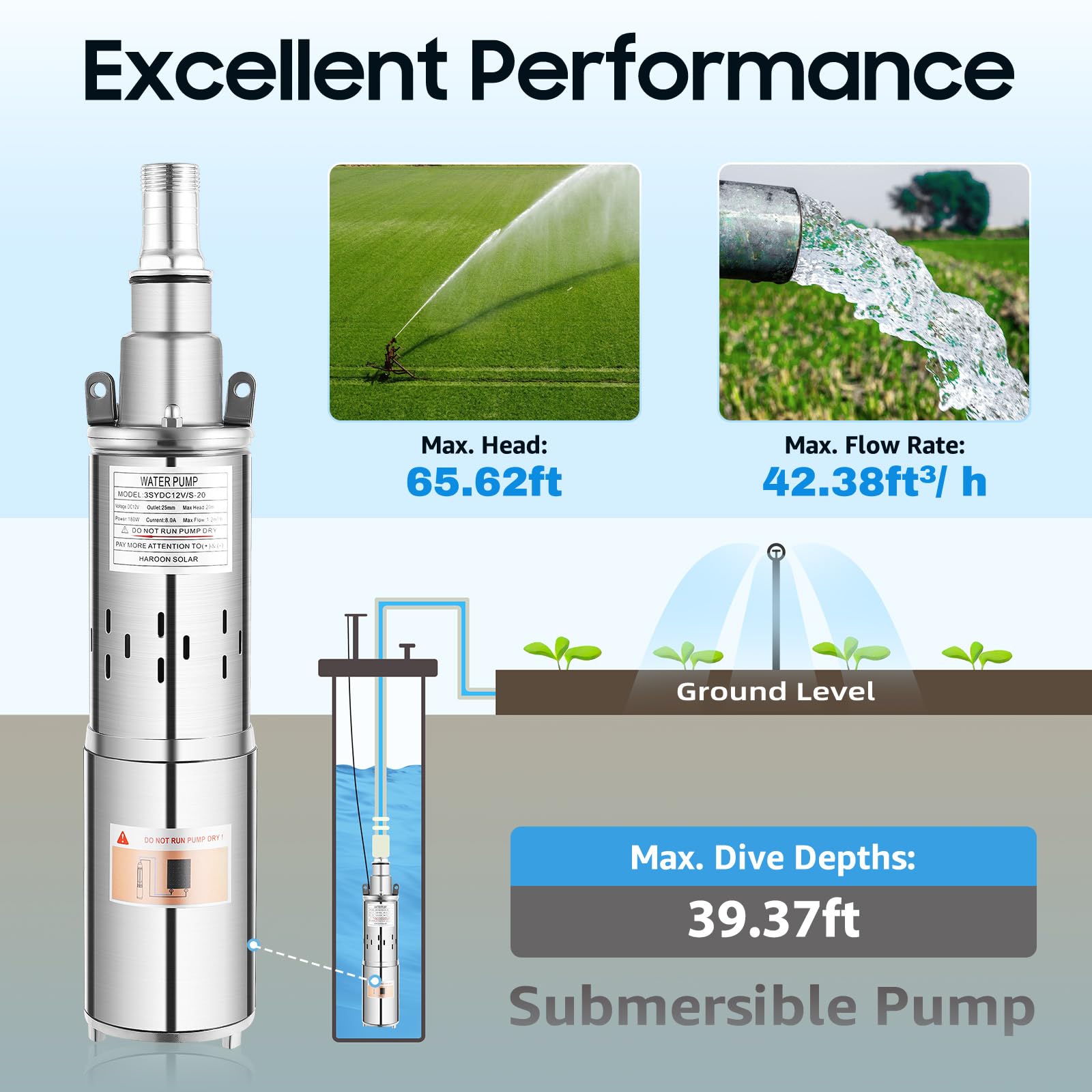 Pompa sommergibile a energia solare, 180 W, in acciaio inox, con cavo da 17 m, portata 1,2 m³/h e altezza di mandata 20 m, pompa subacquea da 12 V, per irrigazione da giardino, fontana, allevamento di
