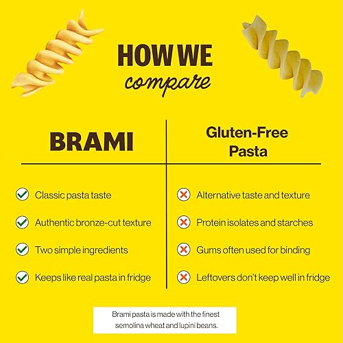 Miniatura 7 de Brami Fusilli, Curly Mac, Radiatori Italian Protein Pasta | Low Carb | High Fiber | High Protein | Keto | Non-GMO | Made in Italy | Semolina Pasta,