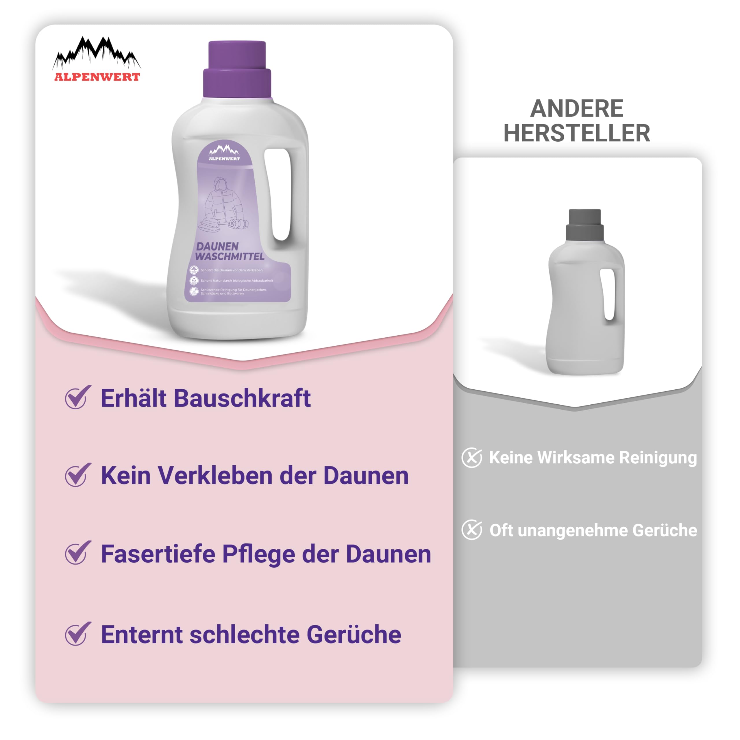 ALPENWERT Daunenwaschmittel 2x1L - Spezialwaschmittel für Daunenjacken, Bettdecken, Schlafsäcke & Kissen - sanftes Waschmittel für fasertiefe Reinigung & Pflege mit frischem Duft - Made in Germany