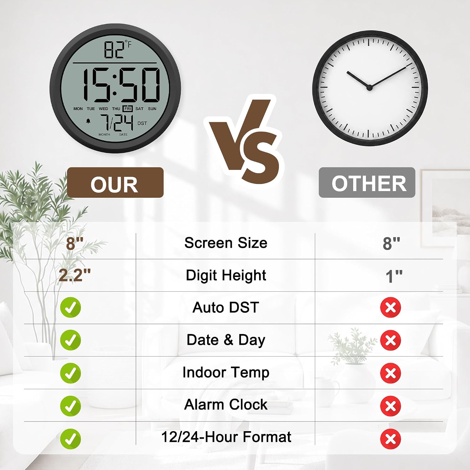 8" Round Digital Wall Clock Battery-Operated, Large Display Clock | Date, °C/°F Temp, 12/24H, Auto-DST, Silent Operation & 3-Mode Alarm for Living Room, Bedroom, Kitchen, Office, Classroom
