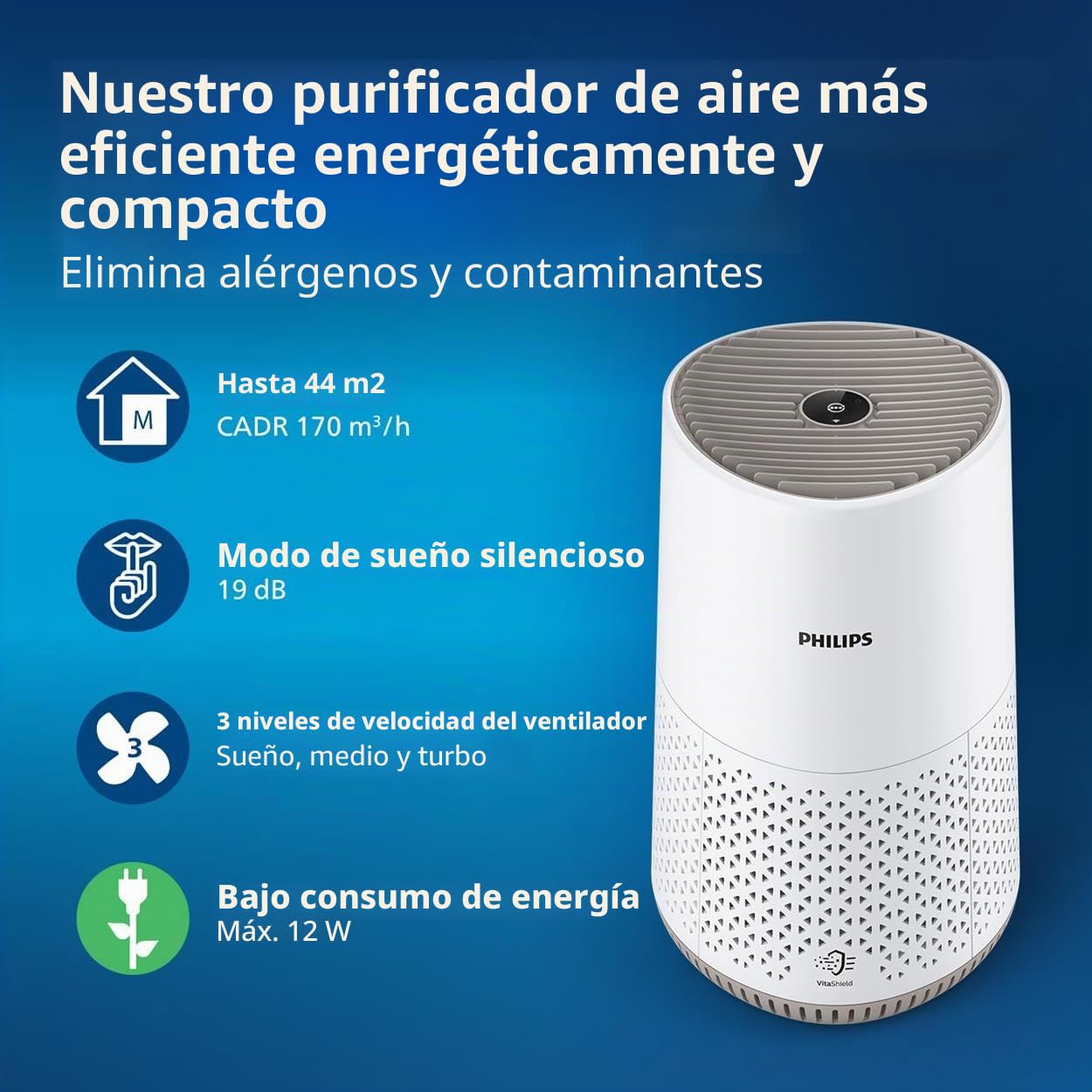 Philips Domestic Appliances Purificador de aire Smart Serie 600i - Purifica habitaciones de hasta 39 m² - Elimina el 99,5% de polen, polvo, conectividad Wi-Fi - AC0650/20 | Elimina el 99,97% de los contaminantes, ideal para alérgicos, eficiencia energétic