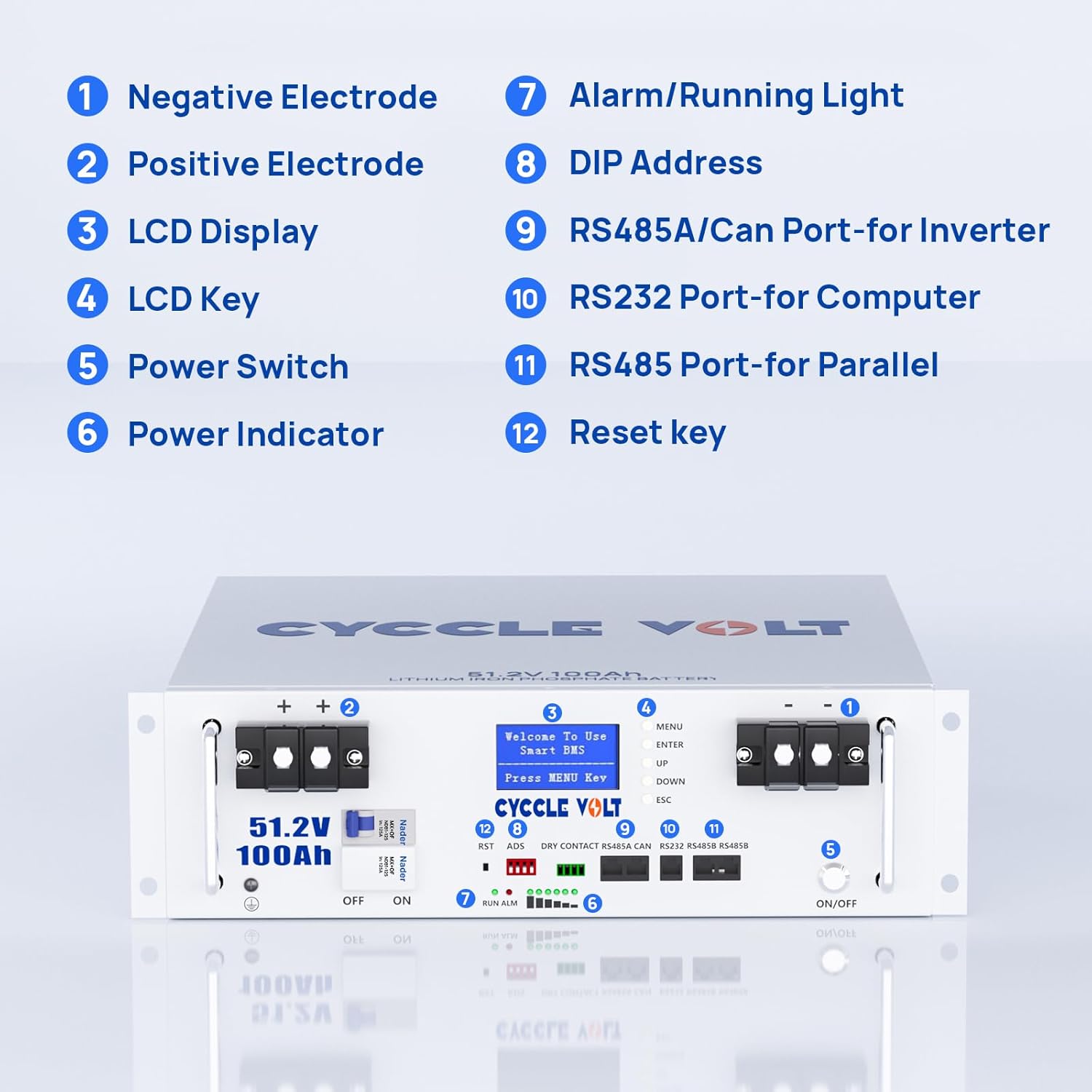 CYCCLEVOLT Battery Front Panel with Labels