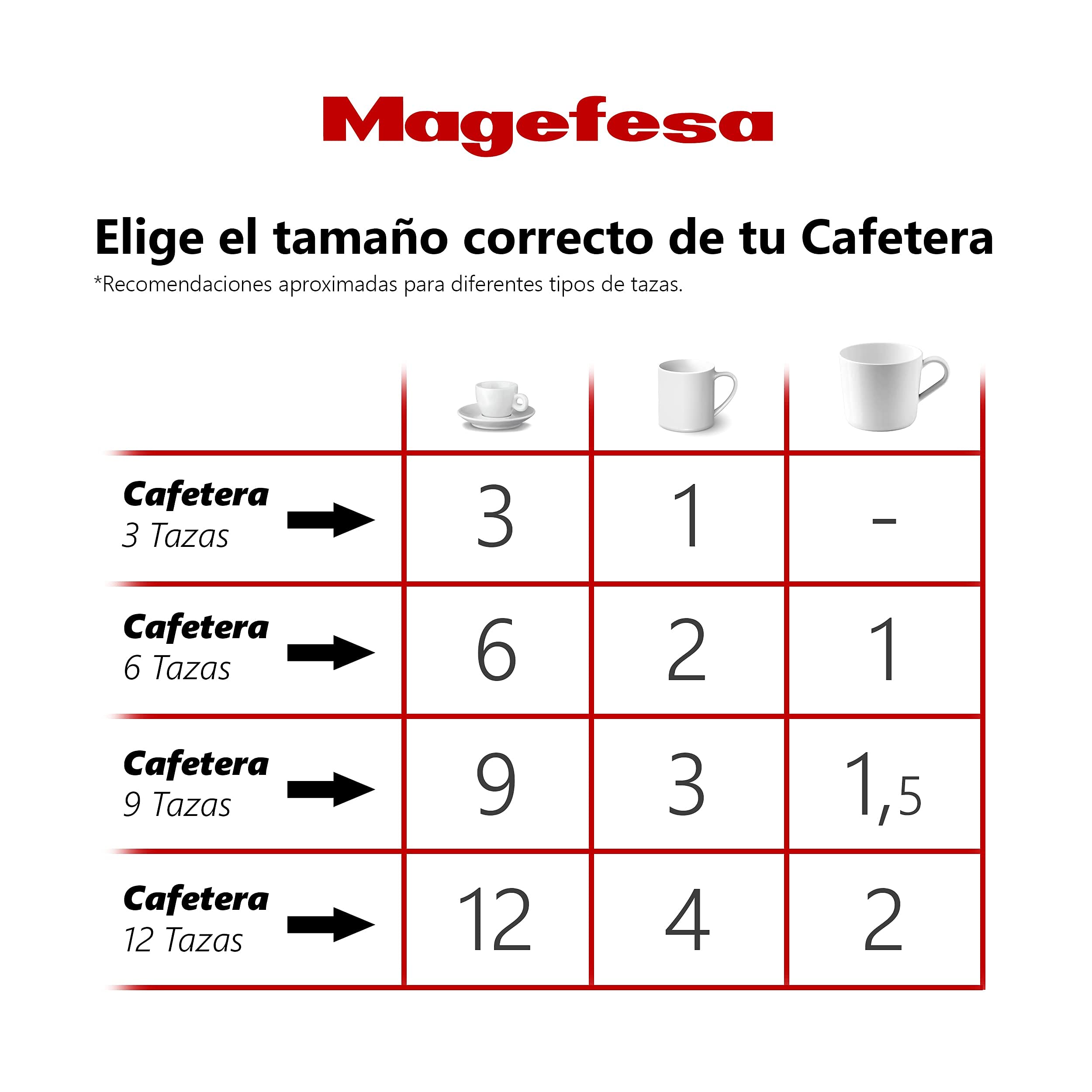 MAGEFESA Nova Capri - Cafetera Italiana de 4 Tazas, Acero Inoxidable 18/10, Para Todo Tipo de Cocina, Inducción, Limpieza Fácil, Café, Moka