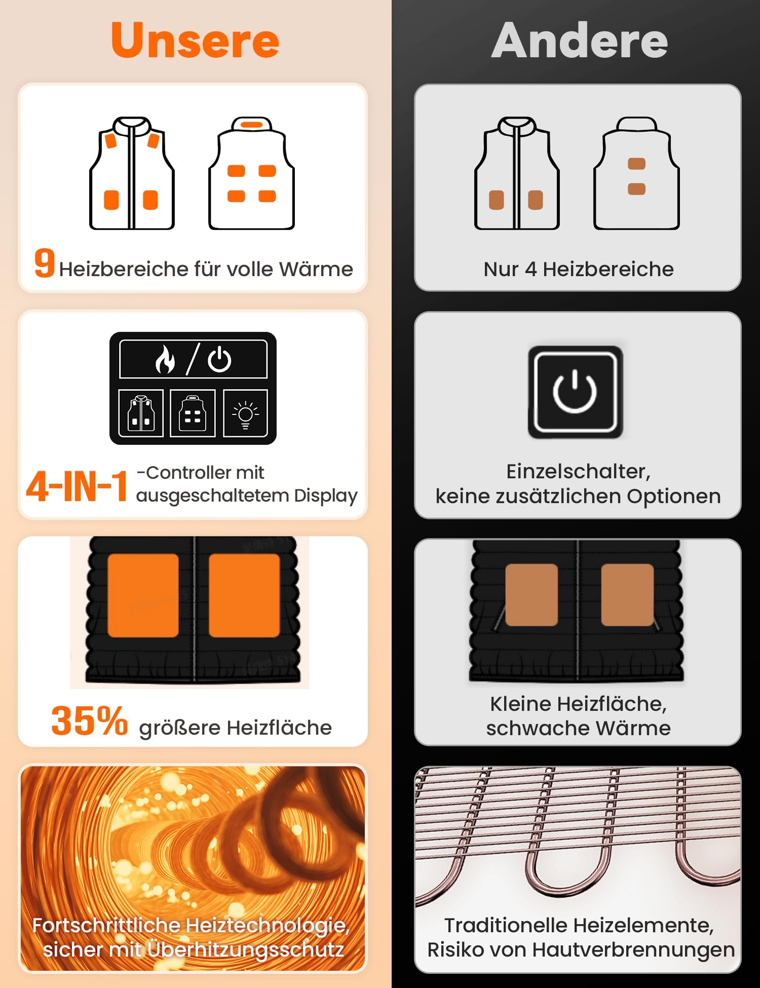 Beheizbare weste Herren Damen, 16000mAh 3 einstellbare Wärmestufe Eletriksche Heizweste für Ski Fahren, Wärmeweste für Outdoor Ativitäten, Waschbar