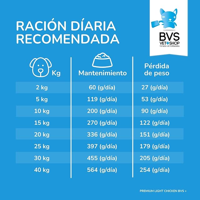 Foto 5 de 7 de BVS Vet Shop