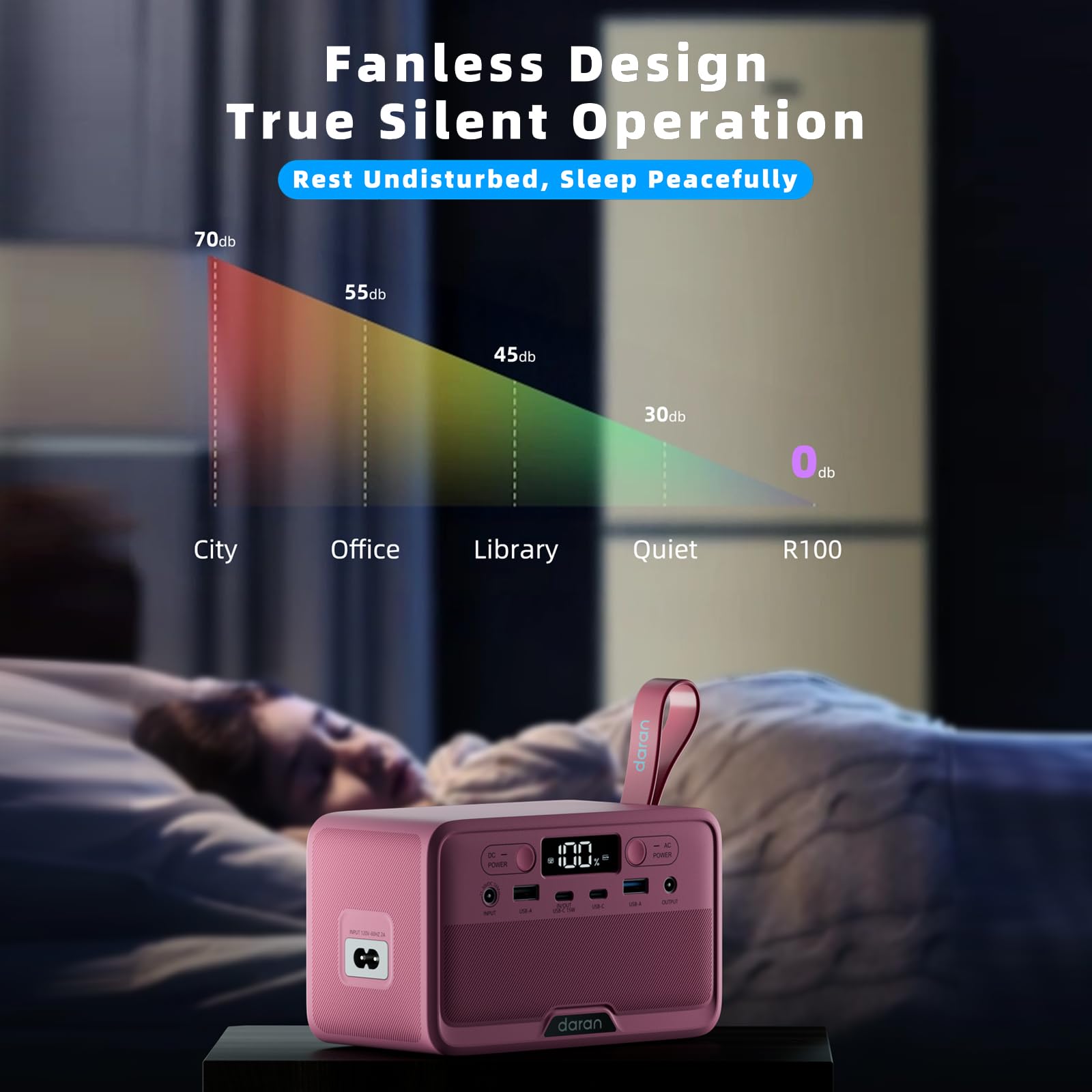 Tragbare Powerstation 89,6 Wh LiFePO4-Akku, Solar-Powerbank mit 100 W Spitzenleistung, Tragladegerät mit Wechselstromanschluss & PD Schnellladung für Haushalt Camping Outdoorsport (Rose)