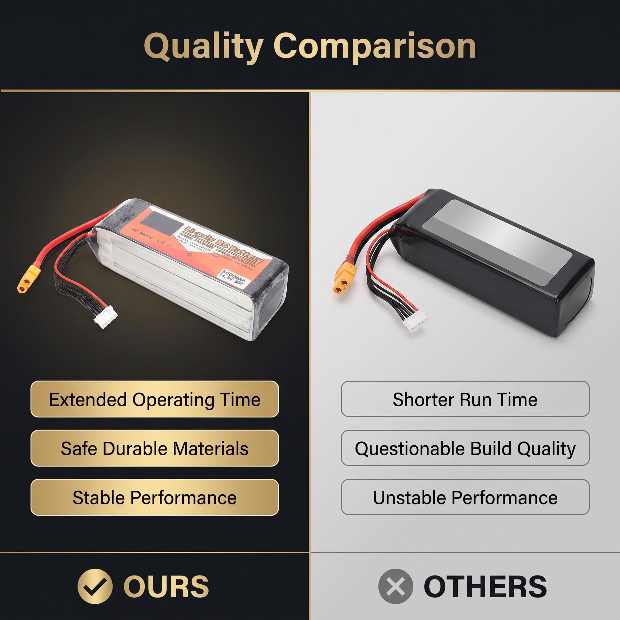Batteria Lipo 4S 14.8V 60C 5000mAh | XT60, Alta Scarica, per Drone Elicottero Auto Barca RC, Dimensioni 135x42x40mm, Peso 522g