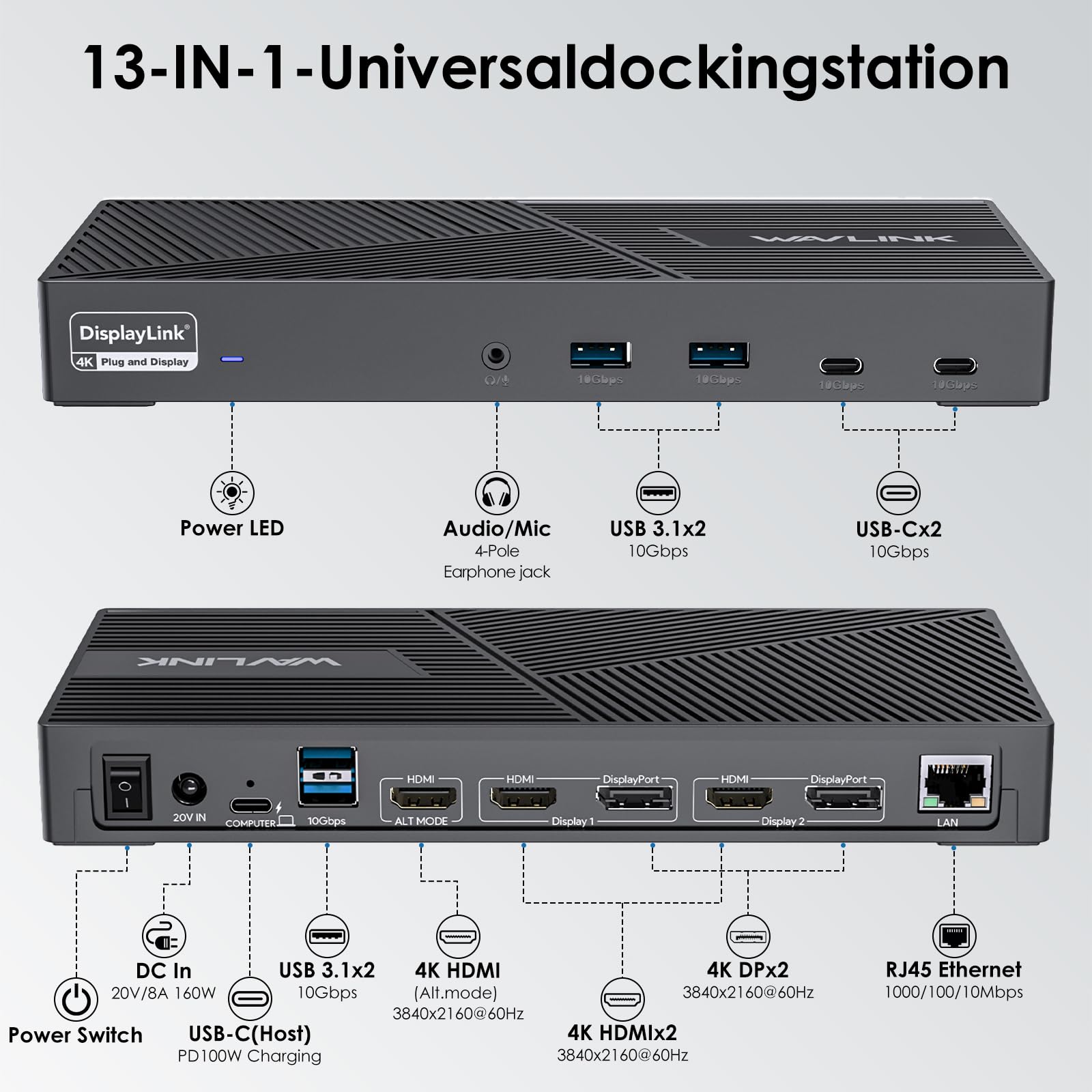 WAVLINK Displaylink Dockingstation, USB C Universal Dockingstation mit 3 × HDMI, 2X DP, 100W PD, Gigabit Ethernet, 6 × 10Gbps USB-A&C, Audio, Mikrofon, kompatibel mit Mac OS und Windows