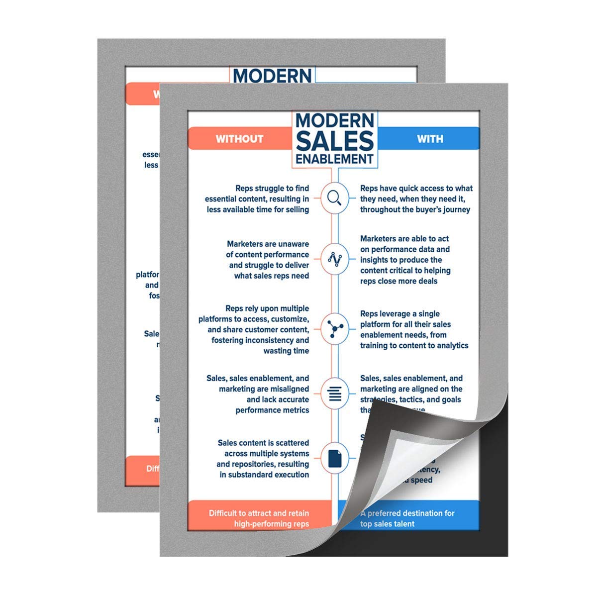 Magnetic Picture Frames A4',Window Sign Holder,Double Sided and Adhesive for Wall/Door/Refrigerator/Cupboard Display Frame(Pack of 2,Silver)