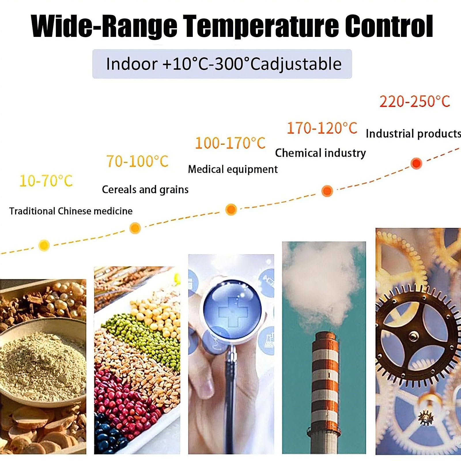 Estufa De Secado Inteligente con Pantalla Digital, Calefacción Eléctrica, Estufa De Secado De Laboratorio A Temperatura Constante, Secadora Industrial De 50-250 ℃, Horno De Laboratorio