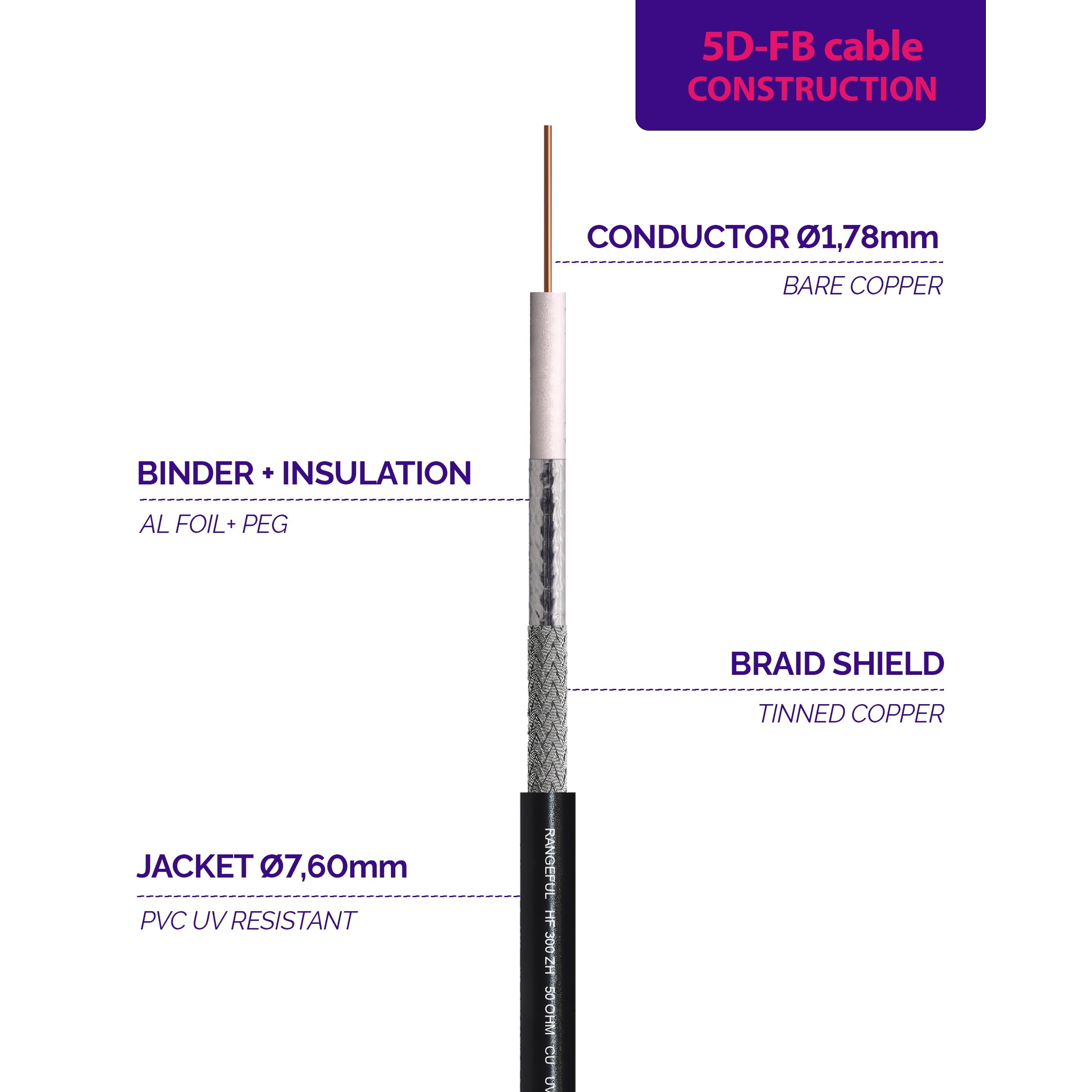 RANGEFUL 2m 6.6ft Ultra Low Loss Coax Cable 5D-FB diameter 7.5mm Extension Lead Black SMA Male to SMA Female Coaxial 50ohm for 4G 5G Router Aerial WIFI GPS Antenna - Image 4