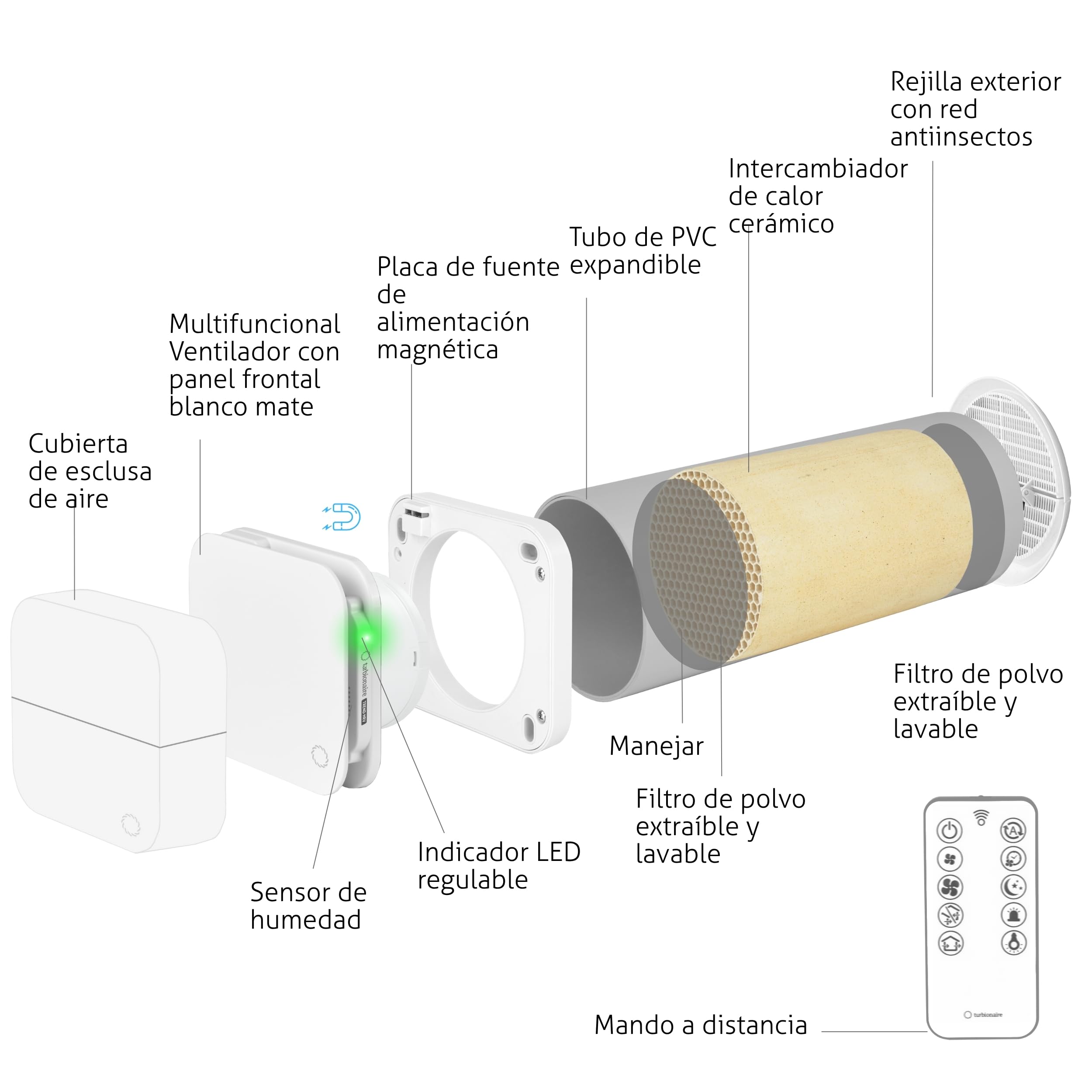 Turbionaire Trend HRV 150 WM Unidad VMC Descentralizada con Recuperación de Calor, Sensor Humedad, Mando a distancia, Temporizador, 8 Velocidades, Flujo de Aire Reversible, 158 mm, 3 años de garantía