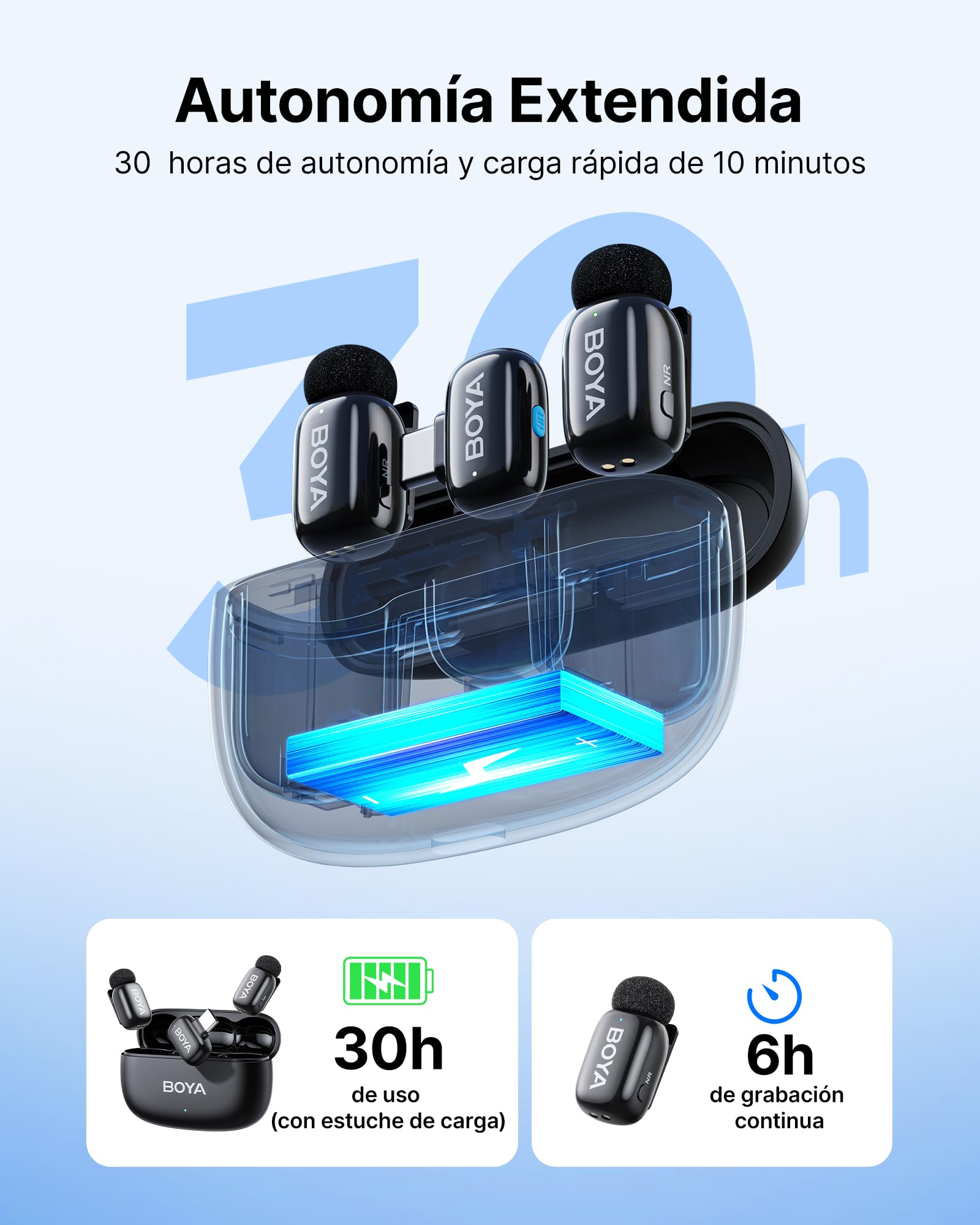 BOYA Mini 2 Microfono Inalambrico (2TX+1 USB-C RX) para iPhone 15/16/17, Microfono Movil Android, 48 kHz/24 bit, 5g Ultraligero, Cancelación de Ruido, 30h, Micrófono Solapa para Streaming, Vlogging