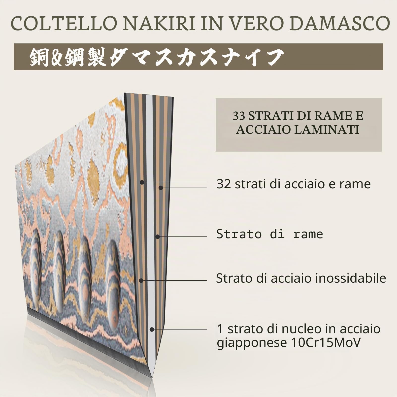 SHAN ZU Coltello Damasco e Rame Coltello da Chef Nakiri Coltello Giapponese Forgiato a Mano, 33 Strati in Acciaio Damasco Coltelli da Cucina Affilati Professionali in Damasco 18 CM