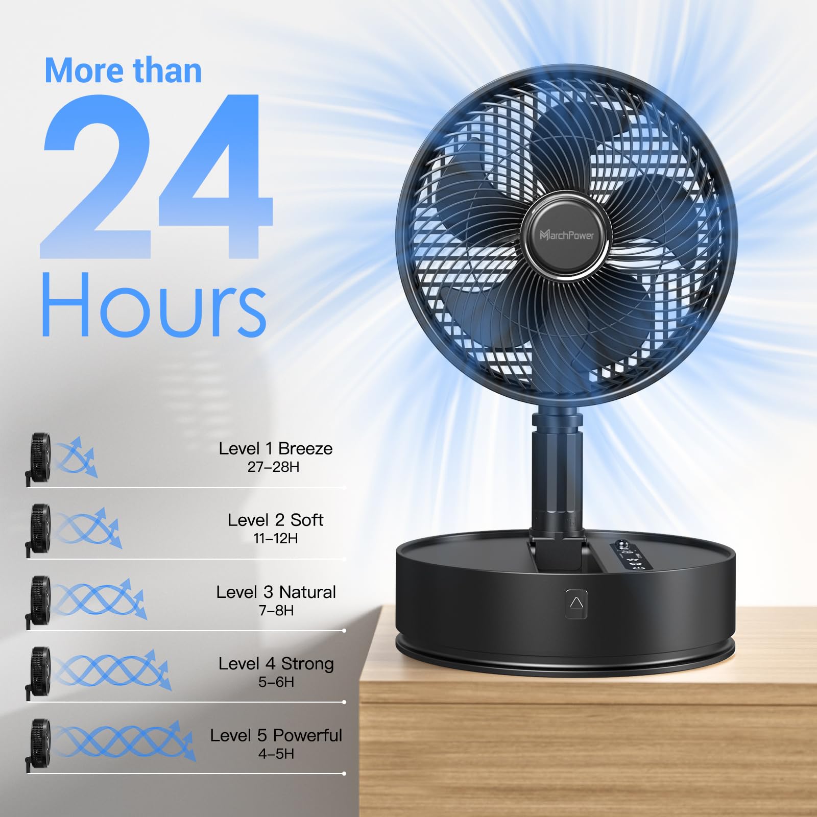 Marchpower Ventilatore a Piantana con Telecomando, Altezza Regolabile Pieghevole Ventilatore Portatile Silenzioso con Timer e Regolazione a 5 Velocità, 7200mAh Ventilatore da Tavolo Ruota e Rimuove