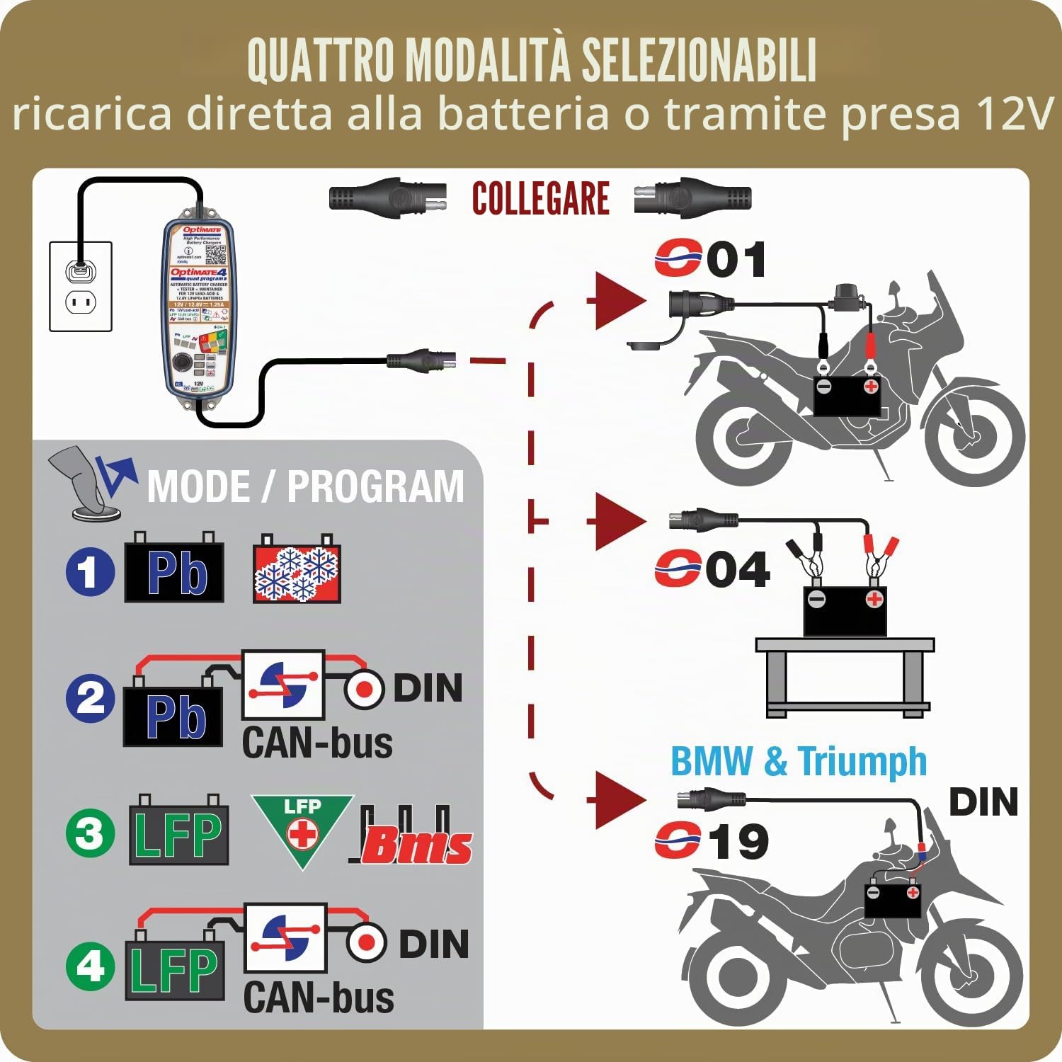 OptiMate 4 Quad Program Premium Caricatore per Batterie al Piombo Acido e al Litio - Include cavo per presa accessori BMW