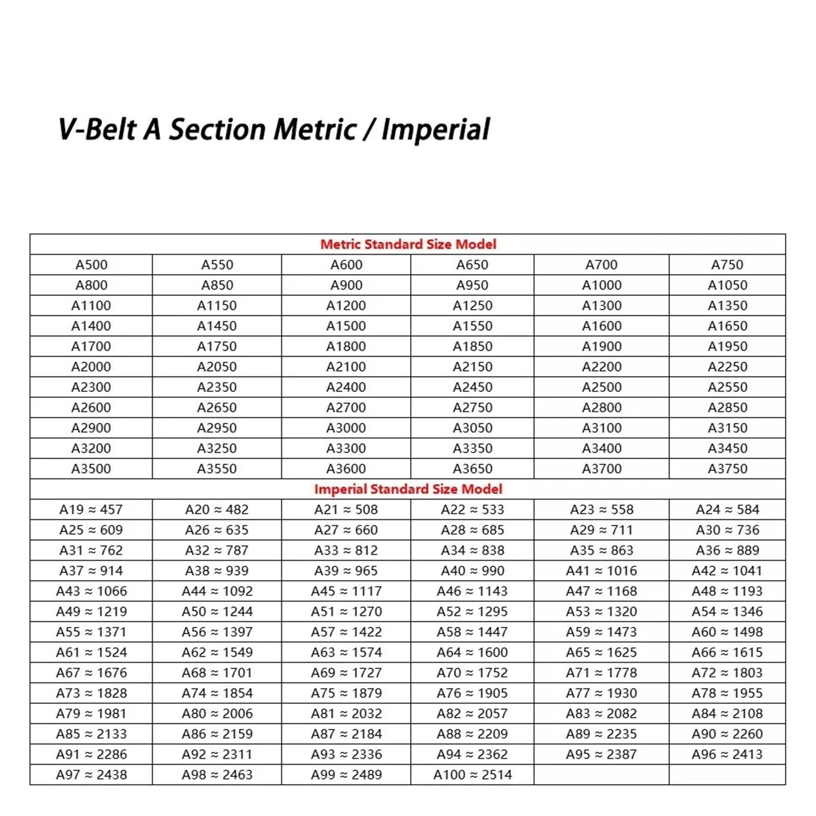 1 cinghia trapezoidale sezione A larghezza metrica 13 mm x 8 mm cinghie di trasmissione for uso industriale L 1300 mm a 3750 mm for auto/tosaerba(A-3700)