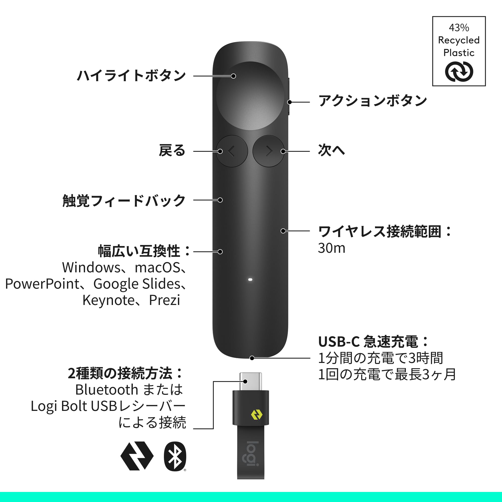 Amazon.co.jp: Logicool ロジクール: プレゼンター