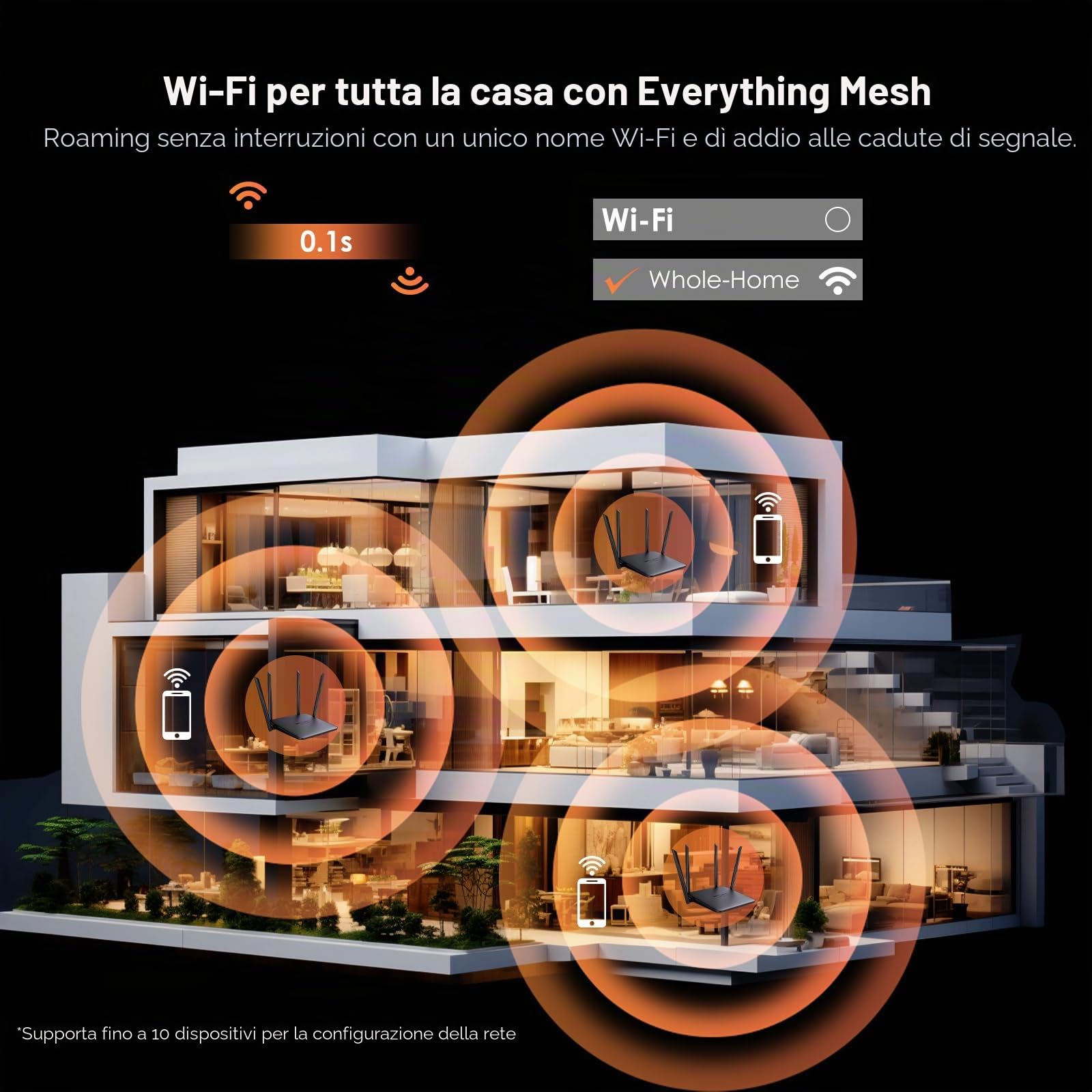 Router WAVLINK BE5100 WiFi 7, Router Gaming Doppia Banda, Supporto 2,5G WAN, 4 LAN Gigabit, Mix WPA2/WPA3, WiFi Ospiti, Controllo Parentale, QoS, MU-MIMO, IPv6 & VPN Avanzato per Casa