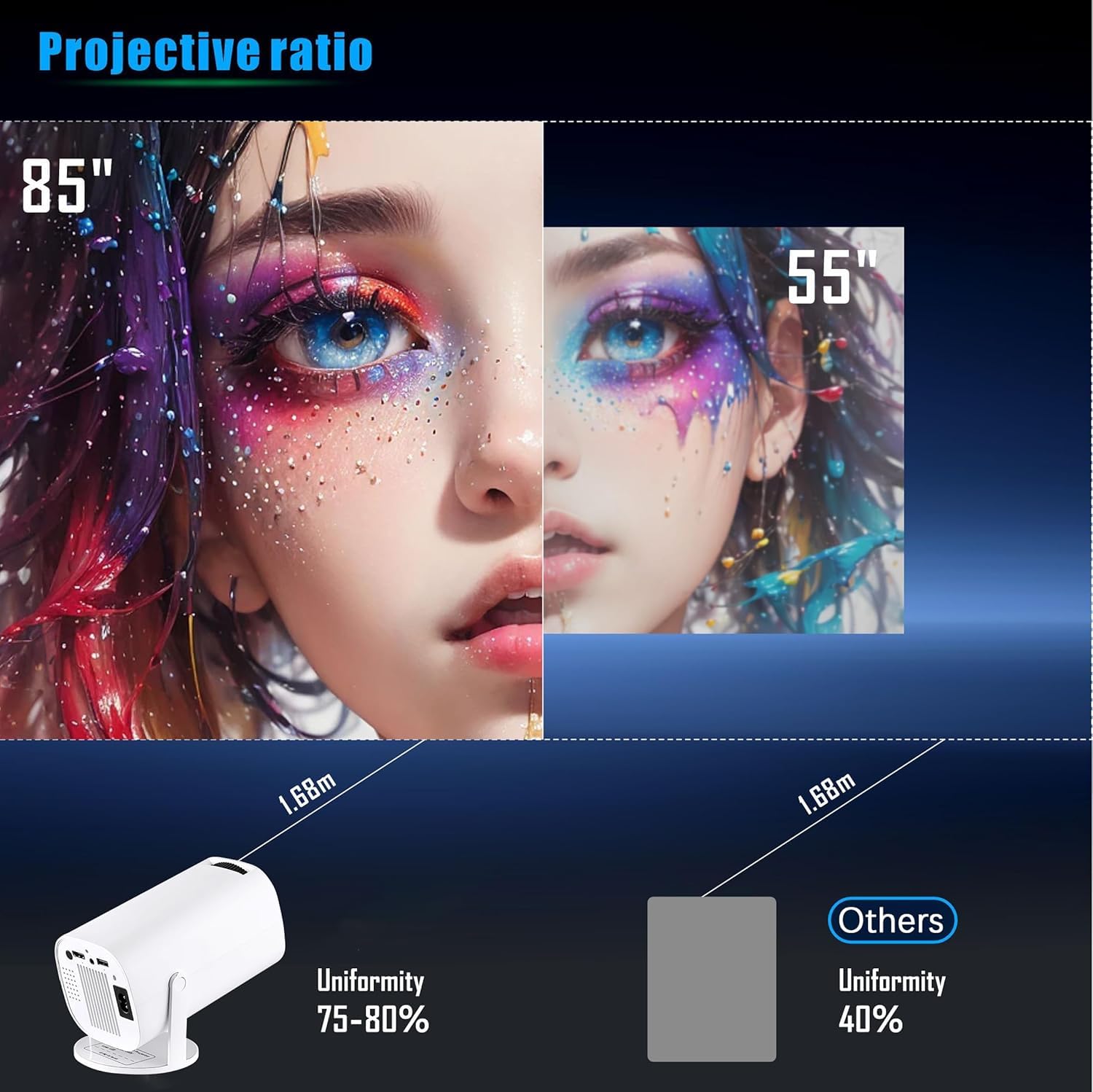 Mini Proiettore Portatile WiFi+BT5 HD Android11, Proiettore Soffitto Correzione automatica Direzione Verticale, Dimensione di proiezione 40~150 In Regolazione Dell'angolo Multiplo di 180°