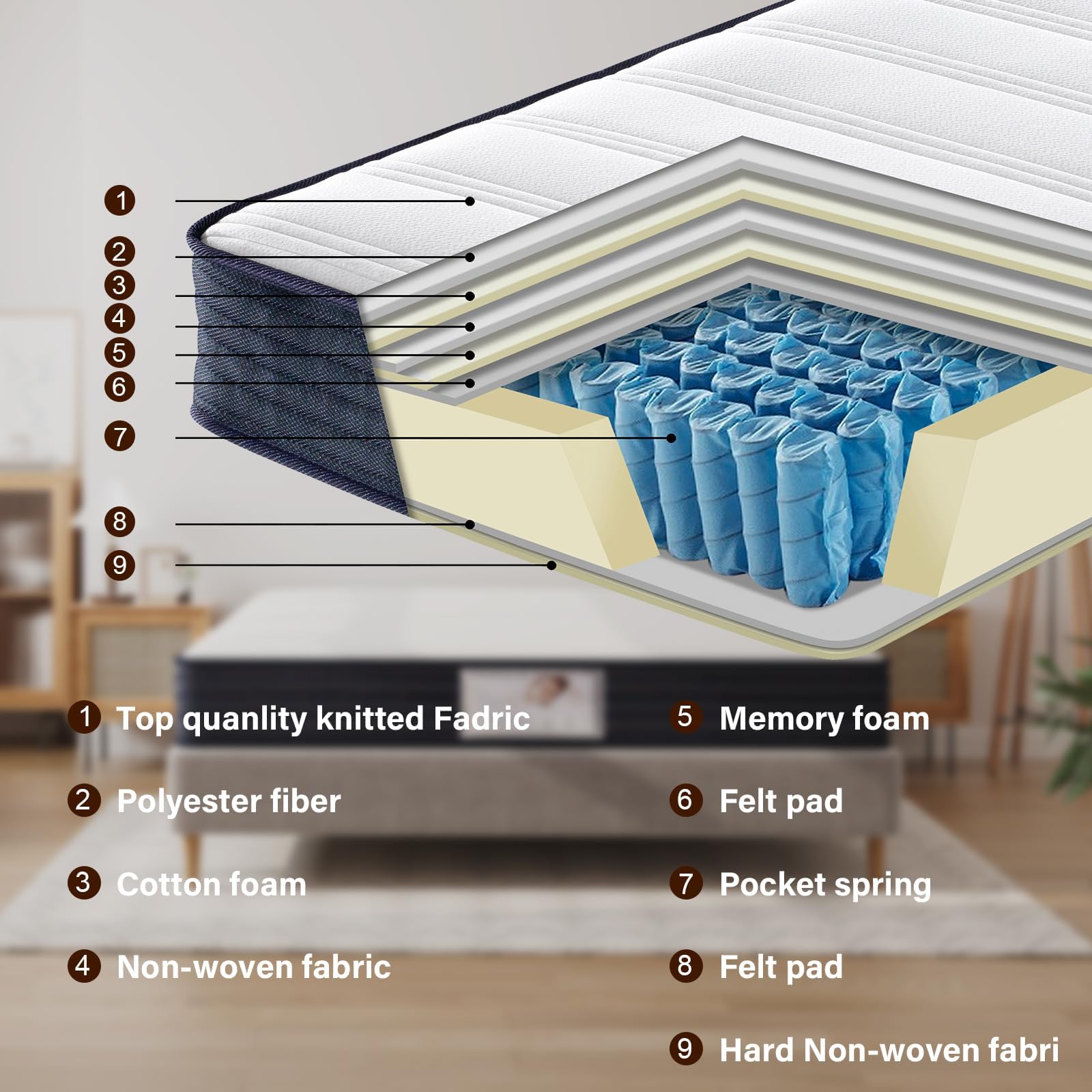 TEENO Ensemble Composè:Matelas a Memoire de Forme Matelas+Sommier à Lattes sur Pieds-4 Pieds Inclus(Ensemble 90x190, 22)