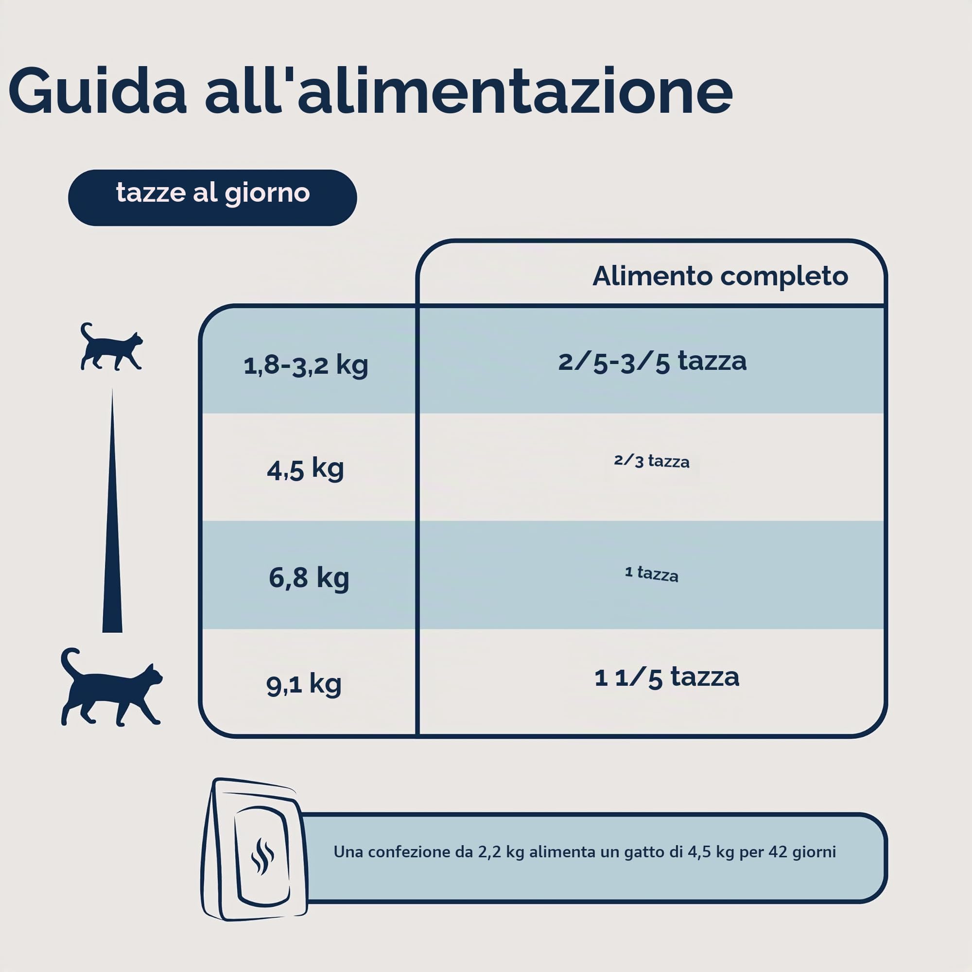 ZIWI Peak Steam & Pollo essiccato senza gabbie con sgombro intero, 2,2 kg, cibo secco per gatti naturale, ad alto contenuto proteico, alternativo crudo e senza cereali, cibo secco completo per gatti