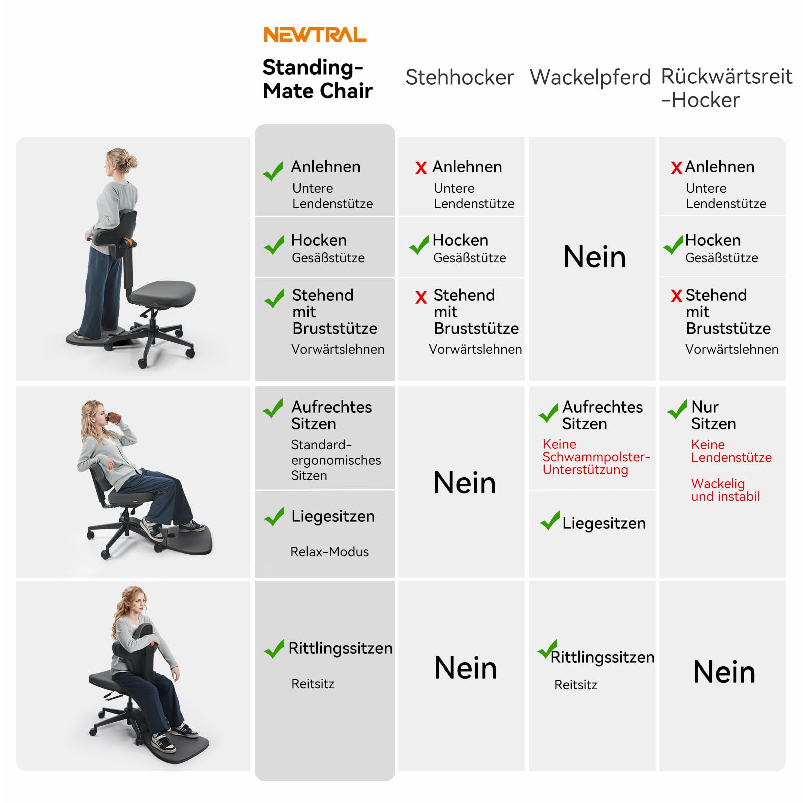 Newtral Stehpult-Stuhl, Standing Mate-Sitz für Sitz-Steh-Wechsel, ergonomischer Anlehn-Hocker mit Anti-Ermüdungsmatte, Stehpult-Hocker, Pferdesattel-Stuhl, höhenverstellbarer Homeoffice-Haltungssitz