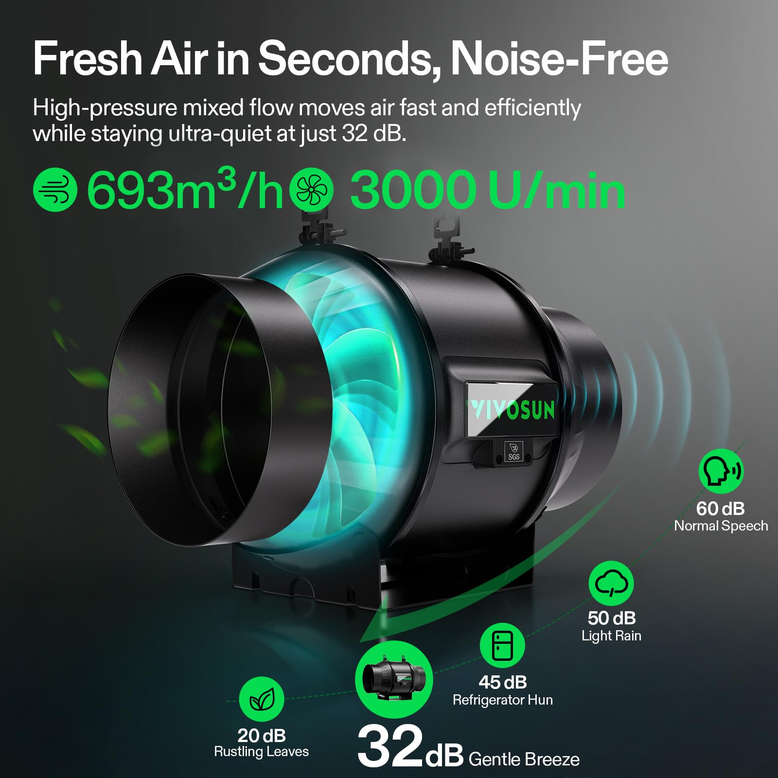 VIVOSUN Smart Air Filtration PRO T6 Zestaw 15 cm, AeroZesh T6 Wentylator kanałowy z GrowHub E42A+ kontrolerem Temp. Wilgotność WiFi, filtr węglowy & kanalizacja, system chłodzenia & wentylacji do
