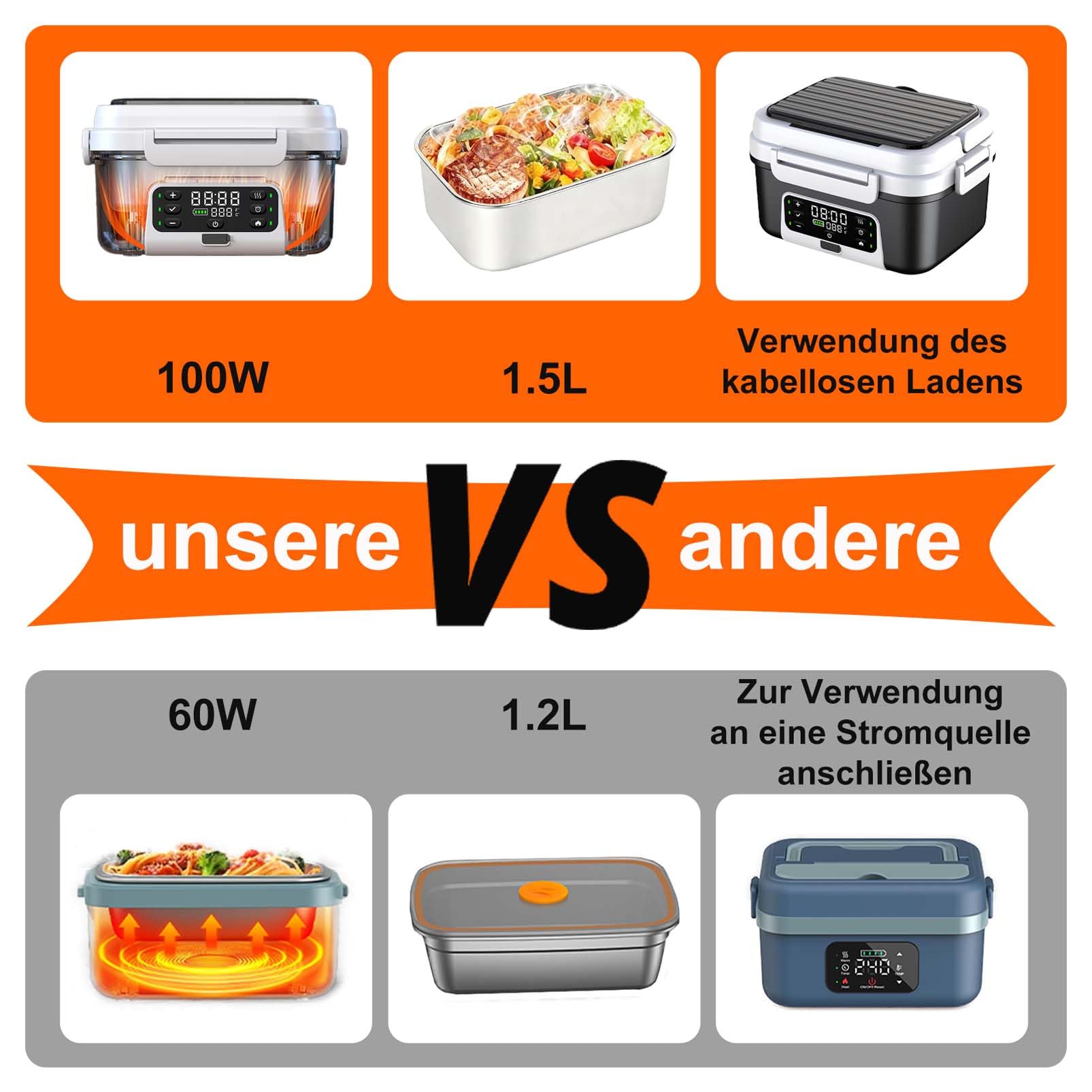 Cordless Elektrische Lunchbox mit 20,000 mAh Akku， automatischer Aufheizfunktion 1,5L Lunchbox for Adult mit Isoliertasche, Gabel & Löffel