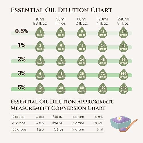 Miniatura 6 de Aceite esencial de citronela, orgánico certificado por cosmos, 100% puro, 0.33 onzas, libro electrónico gratuito incluido por Ecodrop