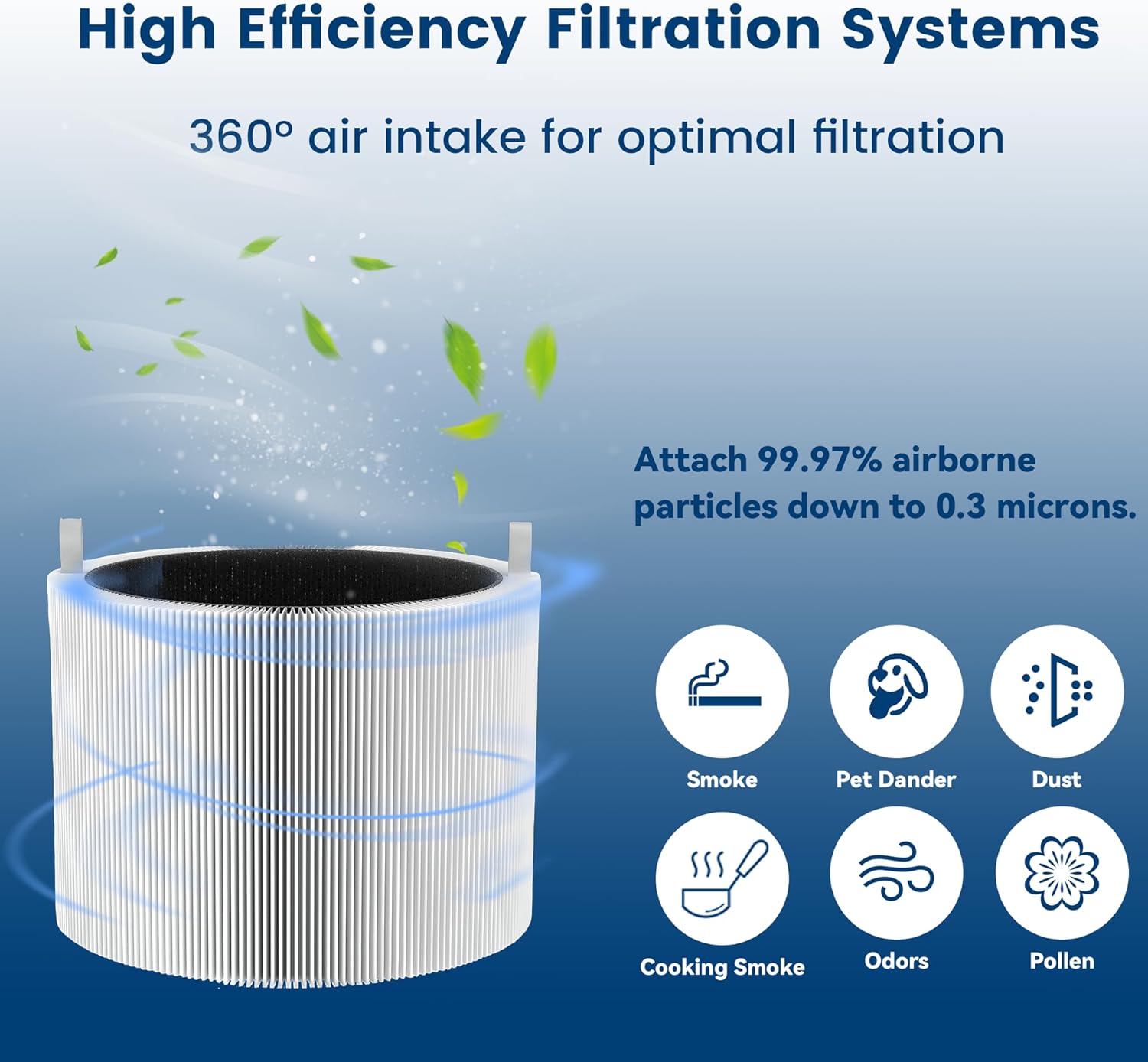 2 Pack 211i Max Replacement Filter Compatible with Blue Pure 211i Max Air Purifier, HEPA and Activated Carbon Replacement Filter for Blue Pure 211i Max, Compare to part # F2MAX