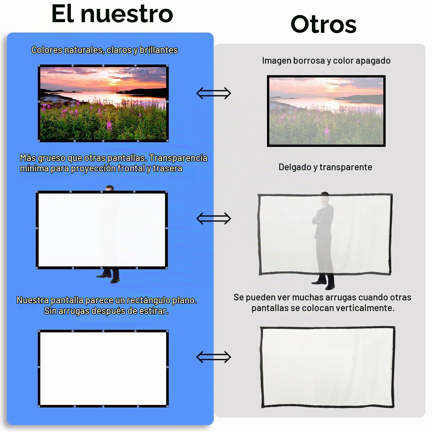 Pantalla de proyector frontal y trasera plegable portátil de 84 pulgadas (213 cm), para interiores y exteriores, 4K 16:9 HD, pantalla de proyección de doble cara para películas, camping